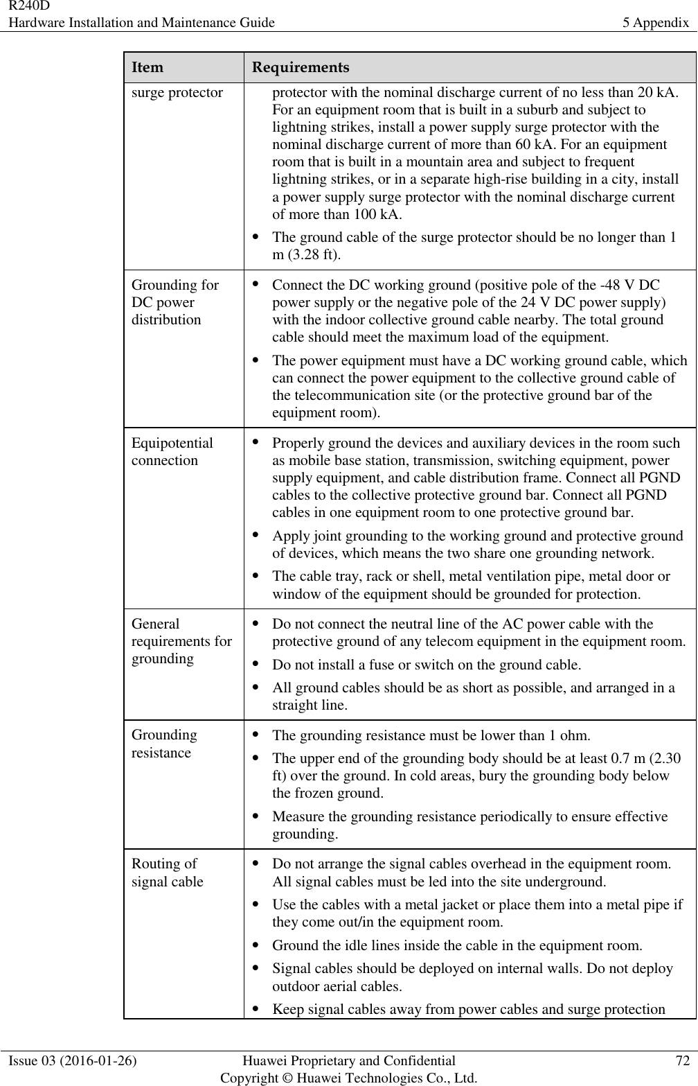 R240D Hardware Installation and Maintenance Guide 5 Appendix  Issue 03 (2016-01-26) Huawei Proprietary and Confidential                                     Copyright © Huawei Technologies Co., Ltd. 72  Item Requirements surge protector protector with the nominal discharge current of no less than 20 kA. For an equipment room that is built in a suburb and subject to lightning strikes, install a power supply surge protector with the nominal discharge current of more than 60 kA. For an equipment room that is built in a mountain area and subject to frequent lightning strikes, or in a separate high-rise building in a city, install a power supply surge protector with the nominal discharge current of more than 100 kA.  The ground cable of the surge protector should be no longer than 1 m (3.28 ft). Grounding for DC power distribution  Connect the DC working ground (positive pole of the -48 V DC power supply or the negative pole of the 24 V DC power supply) with the indoor collective ground cable nearby. The total ground cable should meet the maximum load of the equipment.  The power equipment must have a DC working ground cable, which can connect the power equipment to the collective ground cable of the telecommunication site (or the protective ground bar of the equipment room). Equipotential connection  Properly ground the devices and auxiliary devices in the room such as mobile base station, transmission, switching equipment, power supply equipment, and cable distribution frame. Connect all PGND cables to the collective protective ground bar. Connect all PGND cables in one equipment room to one protective ground bar.  Apply joint grounding to the working ground and protective ground of devices, which means the two share one grounding network.  The cable tray, rack or shell, metal ventilation pipe, metal door or window of the equipment should be grounded for protection. General requirements for grounding  Do not connect the neutral line of the AC power cable with the protective ground of any telecom equipment in the equipment room.  Do not install a fuse or switch on the ground cable.  All ground cables should be as short as possible, and arranged in a straight line. Grounding resistance  The grounding resistance must be lower than 1 ohm.  The upper end of the grounding body should be at least 0.7 m (2.30 ft) over the ground. In cold areas, bury the grounding body below the frozen ground.  Measure the grounding resistance periodically to ensure effective grounding. Routing of signal cable  Do not arrange the signal cables overhead in the equipment room. All signal cables must be led into the site underground.  Use the cables with a metal jacket or place them into a metal pipe if they come out/in the equipment room.  Ground the idle lines inside the cable in the equipment room.  Signal cables should be deployed on internal walls. Do not deploy outdoor aerial cables.  Keep signal cables away from power cables and surge protection 