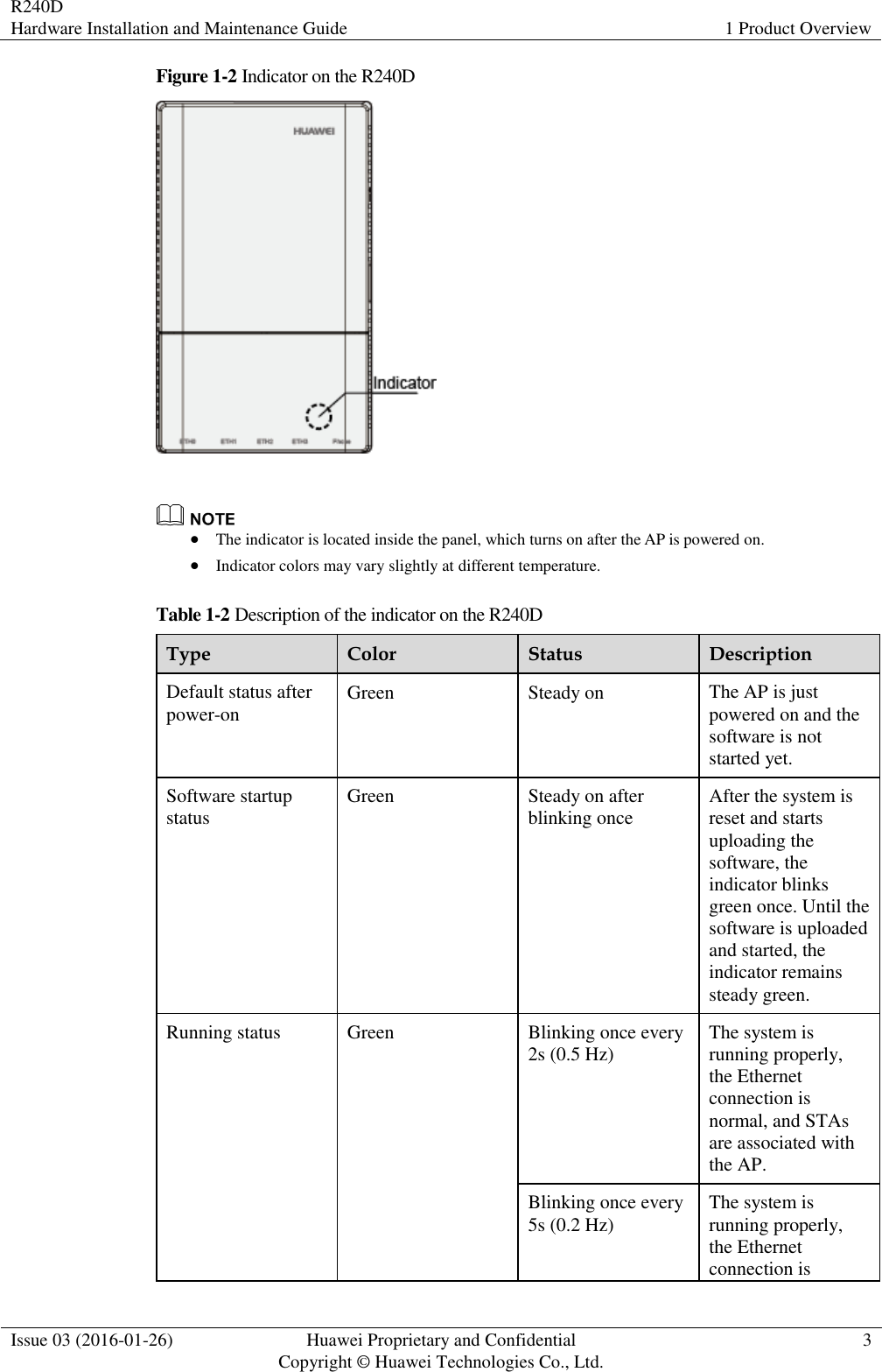 R240D Hardware Installation and Maintenance Guide 1 Product Overview  Issue 03 (2016-01-26) Huawei Proprietary and Confidential                                     Copyright © Huawei Technologies Co., Ltd. 3  Figure 1-2 Indicator on the R240D     The indicator is located inside the panel, which turns on after the AP is powered on.  Indicator colors may vary slightly at different temperature. Table 1-2 Description of the indicator on the R240D Type Color Status Description Default status after power-on Green Steady on The AP is just powered on and the software is not started yet. Software startup status Green Steady on after blinking once After the system is reset and starts uploading the software, the indicator blinks green once. Until the software is uploaded and started, the indicator remains steady green. Running status Green Blinking once every 2s (0.5 Hz) The system is running properly, the Ethernet connection is normal, and STAs are associated with the AP. Blinking once every 5s (0.2 Hz) The system is running properly, the Ethernet connection is 