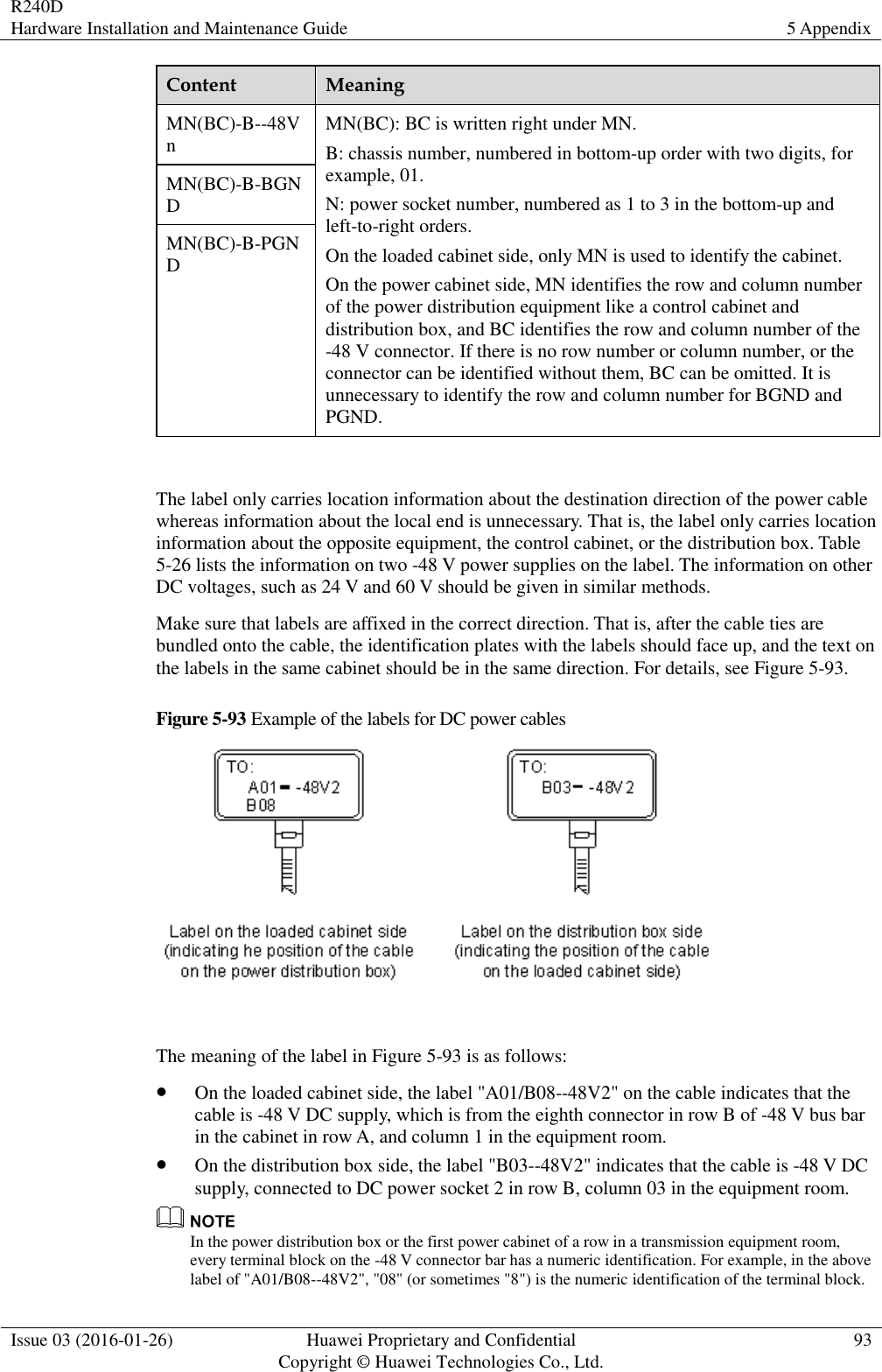 R240D Hardware Installation and Maintenance Guide 5 Appendix  Issue 03 (2016-01-26) Huawei Proprietary and Confidential                                     Copyright © Huawei Technologies Co., Ltd. 93  Content Meaning MN(BC)-B--48Vn MN(BC): BC is written right under MN. B: chassis number, numbered in bottom-up order with two digits, for example, 01. N: power socket number, numbered as 1 to 3 in the bottom-up and left-to-right orders. On the loaded cabinet side, only MN is used to identify the cabinet. On the power cabinet side, MN identifies the row and column number of the power distribution equipment like a control cabinet and distribution box, and BC identifies the row and column number of the -48 V connector. If there is no row number or column number, or the connector can be identified without them, BC can be omitted. It is unnecessary to identify the row and column number for BGND and PGND. MN(BC)-B-BGND MN(BC)-B-PGND  The label only carries location information about the destination direction of the power cable whereas information about the local end is unnecessary. That is, the label only carries location information about the opposite equipment, the control cabinet, or the distribution box. Table 5-26 lists the information on two -48 V power supplies on the label. The information on other DC voltages, such as 24 V and 60 V should be given in similar methods. Make sure that labels are affixed in the correct direction. That is, after the cable ties are bundled onto the cable, the identification plates with the labels should face up, and the text on the labels in the same cabinet should be in the same direction. For details, see Figure 5-93. Figure 5-93 Example of the labels for DC power cables   The meaning of the label in Figure 5-93 is as follows:  On the loaded cabinet side, the label &quot;A01/B08--48V2&quot; on the cable indicates that the cable is -48 V DC supply, which is from the eighth connector in row B of -48 V bus bar in the cabinet in row A, and column 1 in the equipment room.  On the distribution box side, the label &quot;B03--48V2&quot; indicates that the cable is -48 V DC supply, connected to DC power socket 2 in row B, column 03 in the equipment room.  In the power distribution box or the first power cabinet of a row in a transmission equipment room, every terminal block on the -48 V connector bar has a numeric identification. For example, in the above label of &quot;A01/B08--48V2&quot;, &quot;08&quot; (or sometimes &quot;8&quot;) is the numeric identification of the terminal block. 