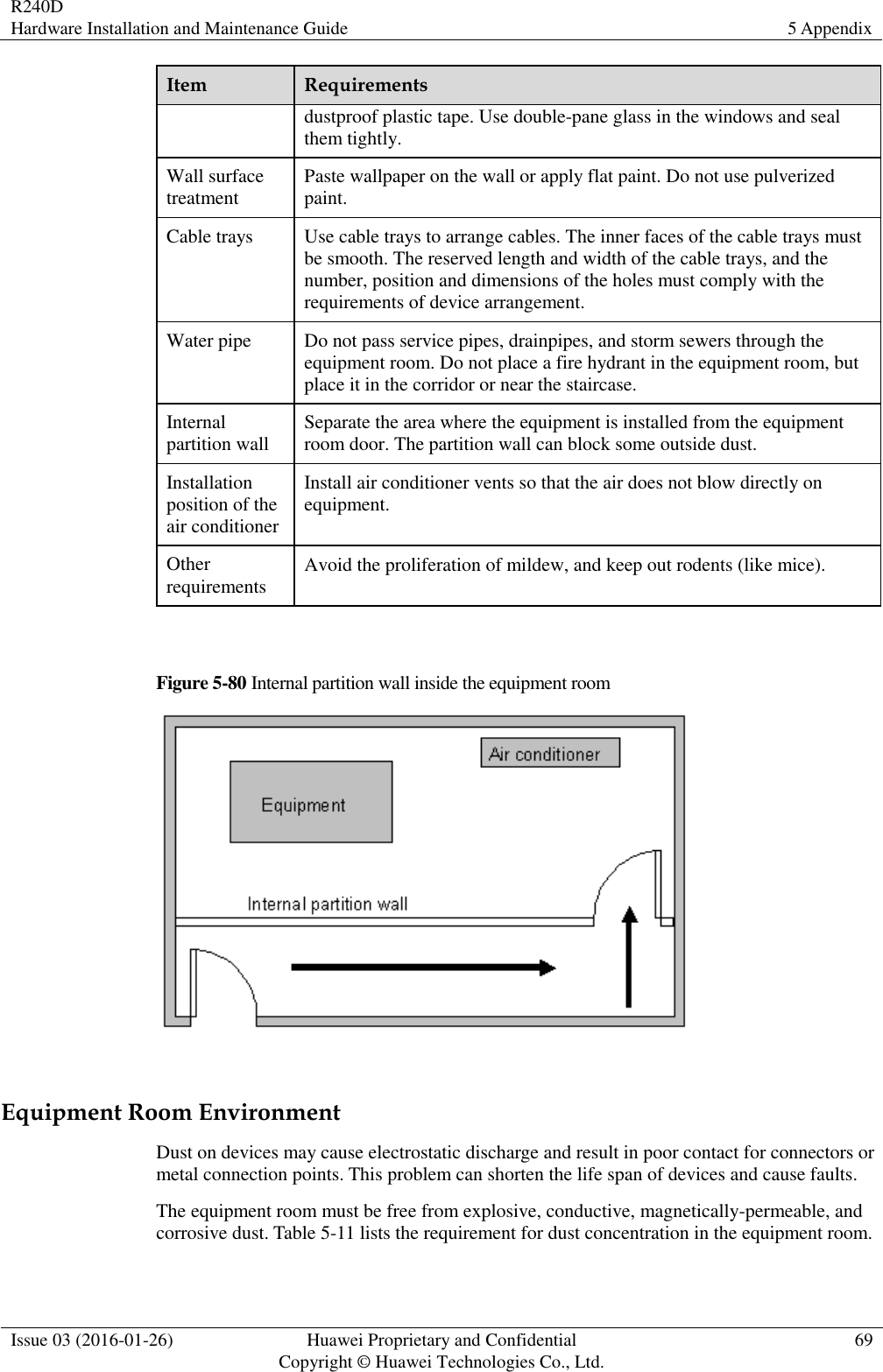 R240D Hardware Installation and Maintenance Guide 5 Appendix  Issue 03 (2016-01-26) Huawei Proprietary and Confidential                                     Copyright © Huawei Technologies Co., Ltd. 69  Item Requirements dustproof plastic tape. Use double-pane glass in the windows and seal them tightly. Wall surface treatment Paste wallpaper on the wall or apply flat paint. Do not use pulverized paint. Cable trays Use cable trays to arrange cables. The inner faces of the cable trays must be smooth. The reserved length and width of the cable trays, and the number, position and dimensions of the holes must comply with the requirements of device arrangement. Water pipe Do not pass service pipes, drainpipes, and storm sewers through the equipment room. Do not place a fire hydrant in the equipment room, but place it in the corridor or near the staircase. Internal partition wall Separate the area where the equipment is installed from the equipment room door. The partition wall can block some outside dust. Installation position of the air conditioner Install air conditioner vents so that the air does not blow directly on equipment. Other requirements Avoid the proliferation of mildew, and keep out rodents (like mice).  Figure 5-80 Internal partition wall inside the equipment room   Equipment Room Environment Dust on devices may cause electrostatic discharge and result in poor contact for connectors or metal connection points. This problem can shorten the life span of devices and cause faults. The equipment room must be free from explosive, conductive, magnetically-permeable, and corrosive dust. Table 5-11 lists the requirement for dust concentration in the equipment room. 