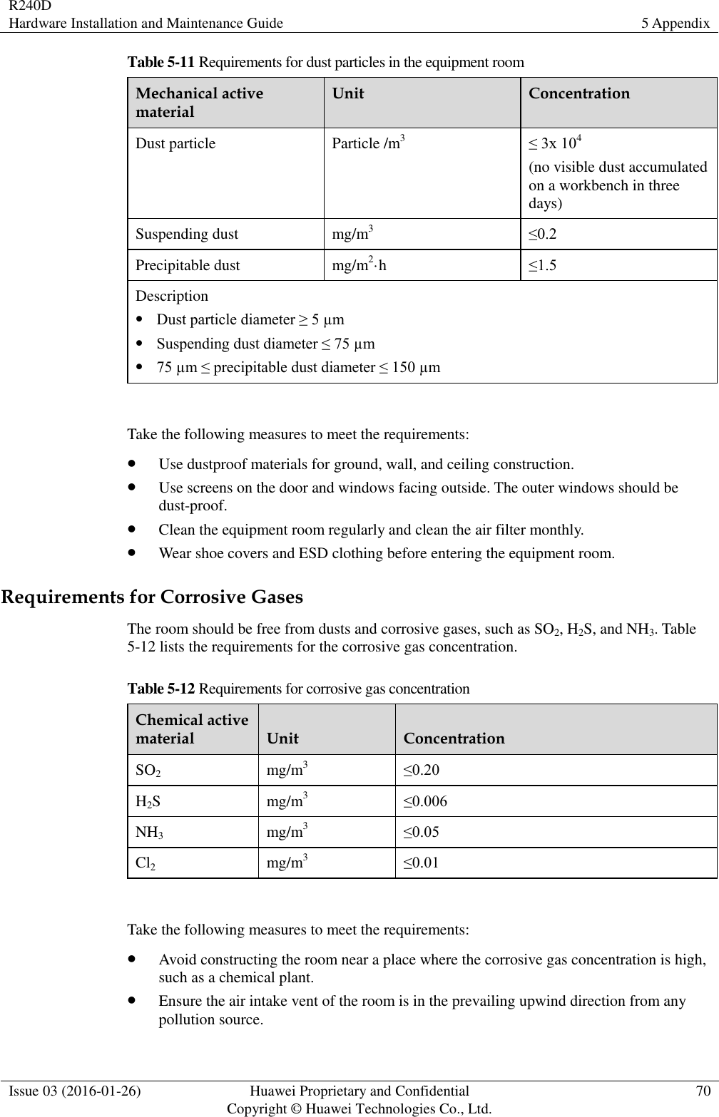 R240D Hardware Installation and Maintenance Guide 5 Appendix  Issue 03 (2016-01-26) Huawei Proprietary and Confidential                                     Copyright © Huawei Technologies Co., Ltd. 70  Table 5-11 Requirements for dust particles in the equipment room Mechanical active material Unit Concentration Dust particle Particle /m3 ≤ 3x 104 (no visible dust accumulated on a workbench in three days) Suspending dust mg/m3 ≤0.2 Precipitable dust mg/m2·h  ≤1.5 Description  Dust particle diameter ≥ 5 µm  Suspending dust diameter ≤ 75 µm  75 µm ≤ precipitable dust diameter ≤ 150 µm  Take the following measures to meet the requirements:  Use dustproof materials for ground, wall, and ceiling construction.  Use screens on the door and windows facing outside. The outer windows should be dust-proof.  Clean the equipment room regularly and clean the air filter monthly.  Wear shoe covers and ESD clothing before entering the equipment room. Requirements for Corrosive Gases The room should be free from dusts and corrosive gases, such as SO2, H2S, and NH3. Table 5-12 lists the requirements for the corrosive gas concentration. Table 5-12 Requirements for corrosive gas concentration Chemical active material Unit Concentration SO2 mg/m3 ≤0.20 H2S mg/m3 ≤0.006 NH3 mg/m3 ≤0.05 Cl2 mg/m3 ≤0.01  Take the following measures to meet the requirements:  Avoid constructing the room near a place where the corrosive gas concentration is high, such as a chemical plant.  Ensure the air intake vent of the room is in the prevailing upwind direction from any pollution source. 