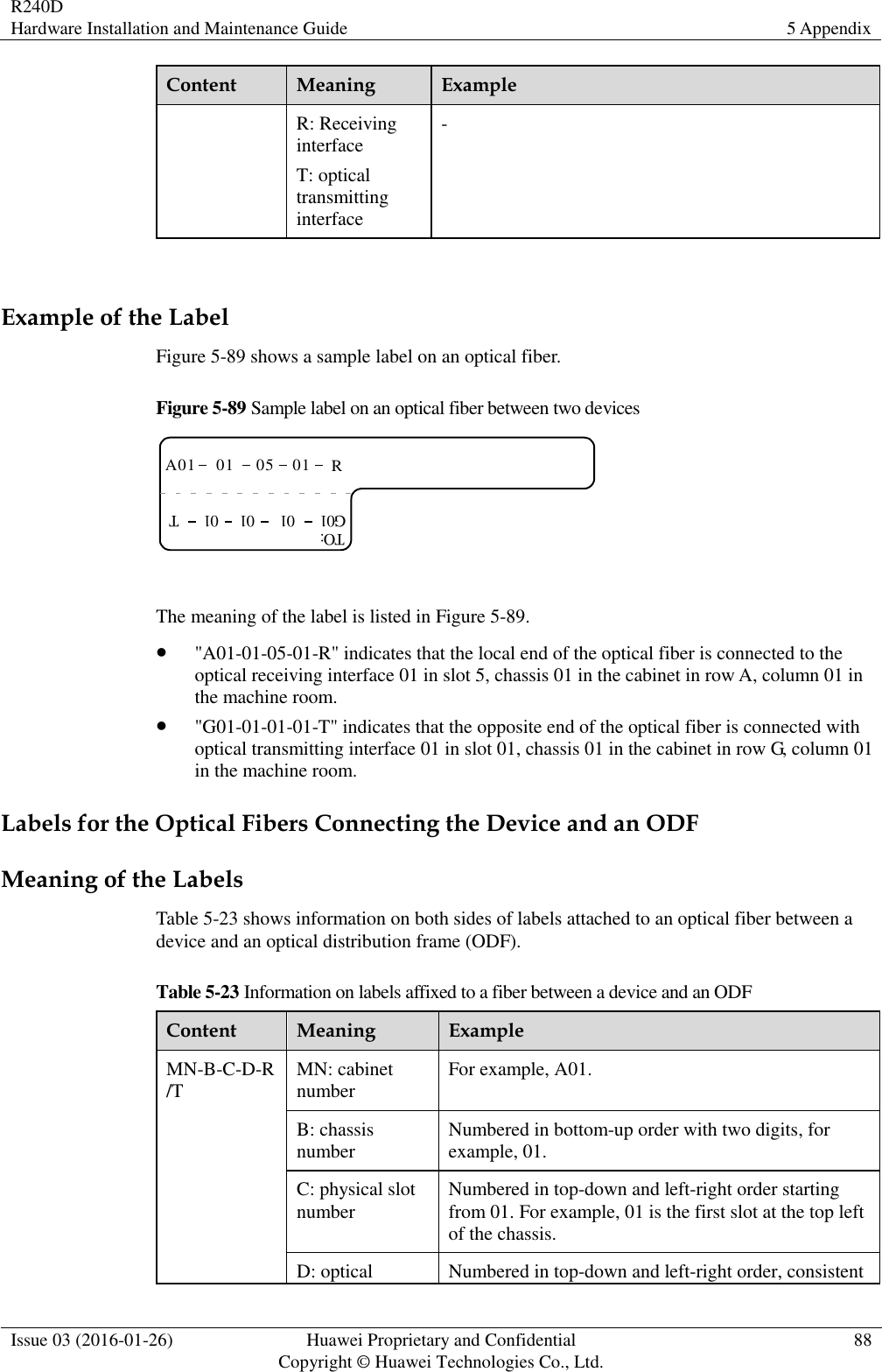 R240D Hardware Installation and Maintenance Guide 5 Appendix  Issue 03 (2016-01-26) Huawei Proprietary and Confidential                                     Copyright © Huawei Technologies Co., Ltd. 88  Content Meaning Example R: Receiving interface T: optical transmitting interface -  Example of the Label Figure 5-89 shows a sample label on an optical fiber. Figure 5-89 Sample label on an optical fiber between two devices A01 RTO:01 05 01G01 T01 01 01  The meaning of the label is listed in Figure 5-89.  &quot;A01-01-05-01-R&quot; indicates that the local end of the optical fiber is connected to the optical receiving interface 01 in slot 5, chassis 01 in the cabinet in row A, column 01 in the machine room.  &quot;G01-01-01-01-T&quot; indicates that the opposite end of the optical fiber is connected with optical transmitting interface 01 in slot 01, chassis 01 in the cabinet in row G, column 01 in the machine room. Labels for the Optical Fibers Connecting the Device and an ODF Meaning of the Labels Table 5-23 shows information on both sides of labels attached to an optical fiber between a device and an optical distribution frame (ODF). Table 5-23 Information on labels affixed to a fiber between a device and an ODF Content Meaning Example MN-B-C-D-R/T MN: cabinet number For example, A01. B: chassis number Numbered in bottom-up order with two digits, for example, 01. C: physical slot number Numbered in top-down and left-right order starting from 01. For example, 01 is the first slot at the top left of the chassis. D: optical Numbered in top-down and left-right order, consistent 