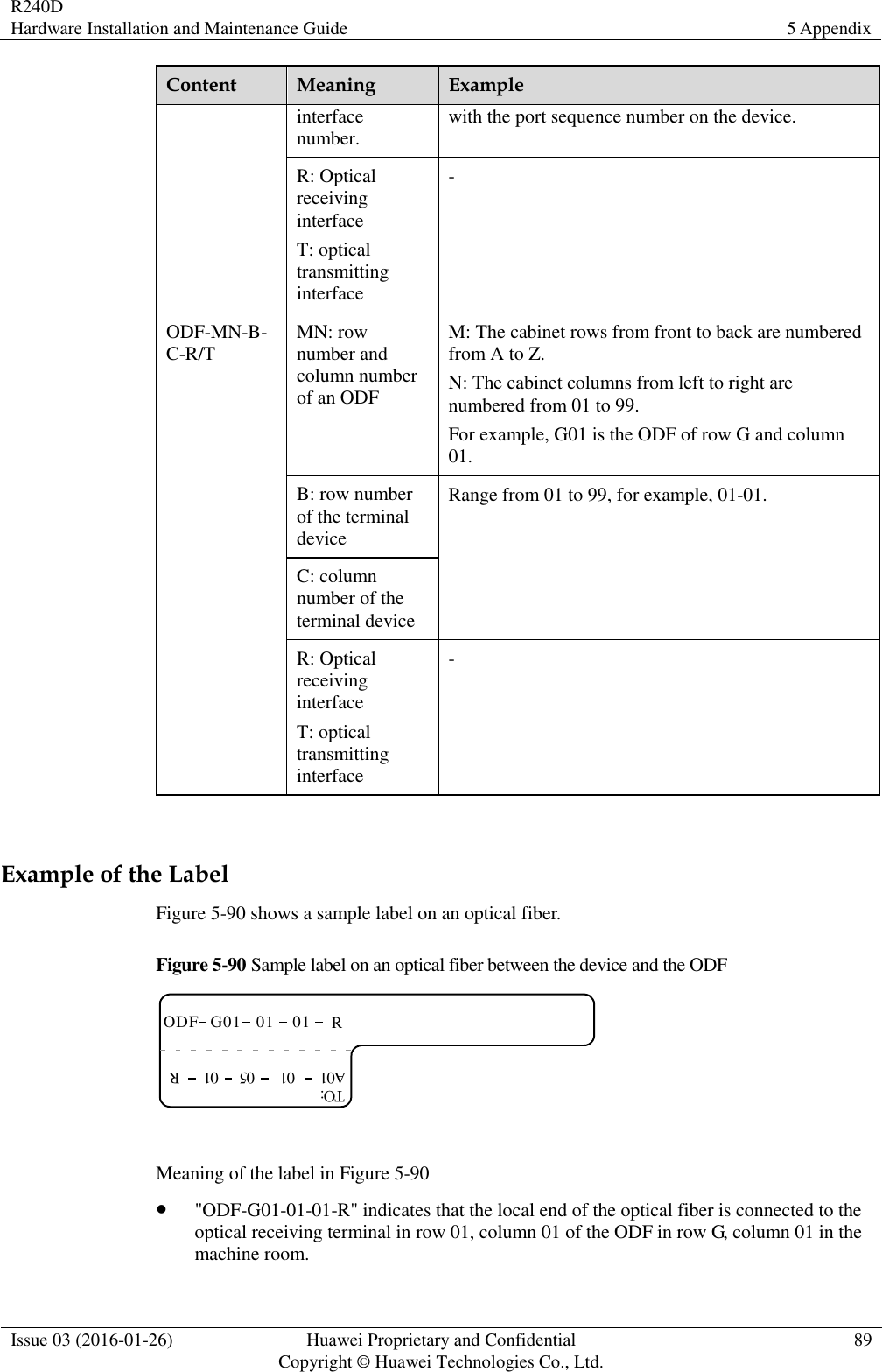 R240D Hardware Installation and Maintenance Guide 5 Appendix  Issue 03 (2016-01-26) Huawei Proprietary and Confidential                                     Copyright © Huawei Technologies Co., Ltd. 89  Content Meaning Example interface number. with the port sequence number on the device. R: Optical receiving interface T: optical transmitting interface - ODF-MN-B-C-R/T MN: row number and column number of an ODF M: The cabinet rows from front to back are numbered from A to Z. N: The cabinet columns from left to right are numbered from 01 to 99. For example, G01 is the ODF of row G and column 01. B: row number of the terminal device Range from 01 to 99, for example, 01-01. C: column number of the terminal device R: Optical receiving interface T: optical transmitting interface -  Example of the Label Figure 5-90 shows a sample label on an optical fiber. Figure 5-90 Sample label on an optical fiber between the device and the ODF ODF RTO:G01 01 01A01 R01 05 01  Meaning of the label in Figure 5-90  &quot;ODF-G01-01-01-R&quot; indicates that the local end of the optical fiber is connected to the optical receiving terminal in row 01, column 01 of the ODF in row G, column 01 in the machine room. 