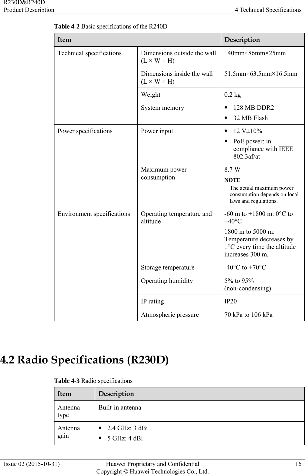 R230D&amp;R240D Product Description  4 Technical Specifications Issue 02 (2015-10-31)  Huawei Proprietary and Confidential         Copyright © Huawei Technologies Co., Ltd.16 Table 4-2 Basic specifications of the R240D Item  Description Technical specifications  Dimensions outside the wall (L × W × H) 140mm×86mm×25mm Dimensions inside the wall (L × W × H) 51.5mm×63.5mm×16.5mm Weight 0.2 kg System memory   128 MB DDR2  32 MB Flash Power specifications  Power input   12 V±10%  PoE power: in compliance with IEEE 802.3af/at Maximum power consumption 8.7 W NOTE The actual maximum power consumption depends on local laws and regulations. Environment specifications  Operating temperature and altitude -60 m to +1800 m: 0°C to +40°C 1800 m to 5000 m: Temperature decreases by 1°C every time the altitude increases 300 m. Storage temperature  -40°C to +70°C Operating humidity  5% to 95% (non-condensing) IP rating  IP20 Atmospheric pressure  70 kPa to 106 kPa  4.2 Radio Specifications (R230D) Table 4-3 Radio specifications Item  Description Antenna type Built-in antenna Antenna gain  2.4 GHz: 3 dBi  5 GHz: 4 dBi 