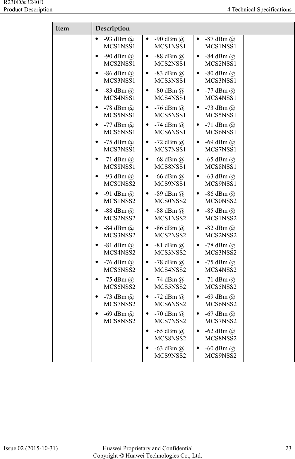 R230D&amp;R240D Product Description  4 Technical Specifications Issue 02 (2015-10-31)  Huawei Proprietary and Confidential         Copyright © Huawei Technologies Co., Ltd.23 Item  Description  -93 dBm @ MCS1NSS1  -90 dBm @ MCS2NSS1  -86 dBm @ MCS3NSS1  -83 dBm @ MCS4NSS1  -78 dBm @ MCS5NSS1  -77 dBm @ MCS6NSS1  -75 dBm @ MCS7NSS1  -71 dBm @ MCS8NSS1  -93 dBm @ MCS0NSS2  -91 dBm @ MCS1NSS2  -88 dBm @ MCS2NSS2  -84 dBm @ MCS3NSS2  -81 dBm @ MCS4NSS2  -76 dBm @ MCS5NSS2  -75 dBm @ MCS6NSS2  -73 dBm @ MCS7NSS2  -69 dBm @ MCS8NSS2  -90 dBm @ MCS1NSS1  -88 dBm @ MCS2NSS1  -83 dBm @ MCS3NSS1  -80 dBm @ MCS4NSS1  -76 dBm @ MCS5NSS1  -74 dBm @ MCS6NSS1  -72 dBm @ MCS7NSS1  -68 dBm @ MCS8NSS1  -66 dBm @ MCS9NSS1  -89 dBm @ MCS0NSS2  -88 dBm @ MCS1NSS2  -86 dBm @ MCS2NSS2  -81 dBm @ MCS3NSS2  -78 dBm @ MCS4NSS2  -74 dBm @ MCS5NSS2  -72 dBm @ MCS6NSS2  -70 dBm @ MCS7NSS2  -65 dBm @ MCS8NSS2  -63 dBm @ MCS9NSS2  -87 dBm @ MCS1NSS1  -84 dBm @ MCS2NSS1  -80 dBm @ MCS3NSS1  -77 dBm @ MCS4NSS1  -73 dBm @ MCS5NSS1  -71 dBm @ MCS6NSS1  -69 dBm @ MCS7NSS1  -65 dBm @ MCS8NSS1  -63 dBm @ MCS9NSS1  -86 dBm @ MCS0NSS2  -85 dBm @ MCS1NSS2  -82 dBm @ MCS2NSS2  -78 dBm @ MCS3NSS2  -75 dBm @ MCS4NSS2  -71 dBm @ MCS5NSS2  -69 dBm @ MCS6NSS2  -67 dBm @ MCS7NSS2  -62 dBm @ MCS8NSS2  -60 dBm @ MCS9NSS2  