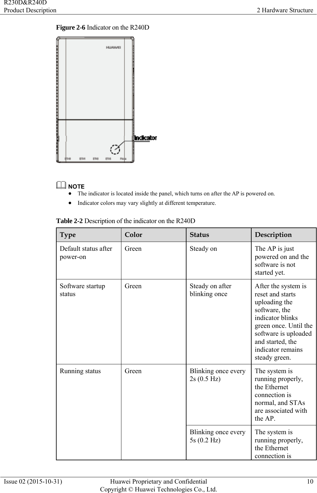 R230D&amp;R240D Product Description  2 Hardware Structure Issue 02 (2015-10-31)  Huawei Proprietary and Confidential         Copyright © Huawei Technologies Co., Ltd.10 Figure 2-6 Indicator on the R240D     The indicator is located inside the panel, which turns on after the AP is powered on.  Indicator colors may vary slightly at different temperature. Table 2-2 Description of the indicator on the R240D Type  Color  Status  Description Default status after power-on Green  Steady on  The AP is just powered on and the software is not started yet. Software startup status Green Steady on after blinking once After the system is reset and starts uploading the software, the indicator blinks green once. Until the software is uploaded and started, the indicator remains steady green. Running status  Green  Blinking once every 2s (0.5 Hz) The system is running properly, the Ethernet connection is normal, and STAs are associated with the AP. Blinking once every 5s (0.2 Hz) The system is running properly, the Ethernet connection is 