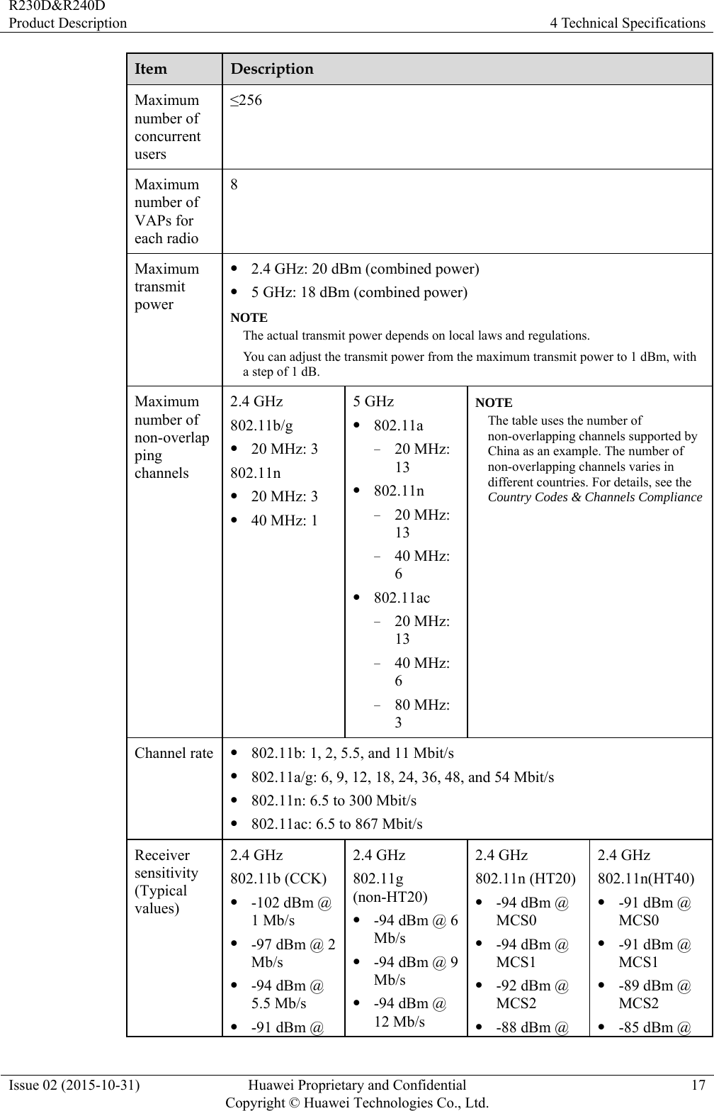 R230D&amp;R240D Product Description  4 Technical Specifications Issue 02 (2015-10-31)  Huawei Proprietary and Confidential         Copyright © Huawei Technologies Co., Ltd.17 Item  Description Maximum number of concurrent users ≤256 Maximum number of VAPs for each radio 8 Maximum transmit power  2.4 GHz: 20 dBm (combined power)  5 GHz: 18 dBm (combined power) NOTE The actual transmit power depends on local laws and regulations. You can adjust the transmit power from the maximum transmit power to 1 dBm, with a step of 1 dB. Maximum number of non-overlapping channels 2.4 GHz 802.11b/g  20 MHz: 3 802.11n  20 MHz: 3  40 MHz: 1 5 GHz  802.11a − 20 MHz: 13  802.11n − 20 MHz: 13 − 40 MHz: 6  802.11ac − 20 MHz: 13 − 40 MHz: 6 − 80 MHz: 3 NOTE The table uses the number of non-overlapping channels supported by China as an example. The number of non-overlapping channels varies in different countries. For details, see the Country Codes &amp; Channels ComplianceChannel rate   802.11b: 1, 2, 5.5, and 11 Mbit/s  802.11a/g: 6, 9, 12, 18, 24, 36, 48, and 54 Mbit/s  802.11n: 6.5 to 300 Mbit/s  802.11ac: 6.5 to 867 Mbit/s Receiver sensitivity (Typical values) 2.4 GHz 802.11b (CCK)  -102 dBm @ 1 Mb/s  -97 dBm @ 2 Mb/s  -94 dBm @ 5.5 Mb/s  -91 dBm @ 2.4 GHz 802.11g (non-HT20)  -94 dBm @ 6 Mb/s  -94 dBm @ 9 Mb/s  -94 dBm @ 12 Mb/s 2.4 GHz 802.11n (HT20)  -94 dBm @ MCS0  -94 dBm @ MCS1  -92 dBm @ MCS2  -88 dBm @ 2.4 GHz 802.11n(HT40)  -91 dBm @ MCS0  -91 dBm @ MCS1  -89 dBm @ MCS2  -85 dBm @ 