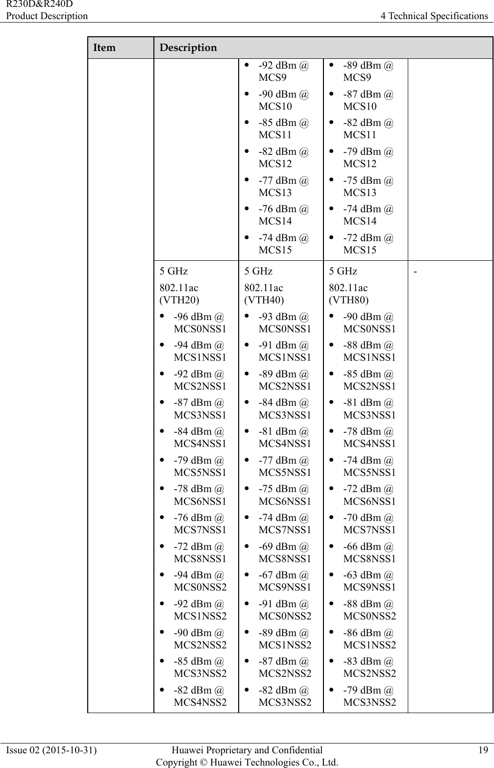 R230D&amp;R240D Product Description  4 Technical Specifications Issue 02 (2015-10-31)  Huawei Proprietary and Confidential         Copyright © Huawei Technologies Co., Ltd.19 Item  Description  -92 dBm @ MCS9  -90 dBm @ MCS10  -85 dBm @ MCS11  -82 dBm @ MCS12  -77 dBm @ MCS13  -76 dBm @ MCS14  -74 dBm @ MCS15  -89 dBm @ MCS9  -87 dBm @ MCS10  -82 dBm @ MCS11  -79 dBm @ MCS12  -75 dBm @ MCS13  -74 dBm @ MCS14  -72 dBm @ MCS15 5 GHz 802.11ac (VTH20)  -96 dBm @ MCS0NSS1  -94 dBm @ MCS1NSS1  -92 dBm @ MCS2NSS1  -87 dBm @ MCS3NSS1  -84 dBm @ MCS4NSS1  -79 dBm @ MCS5NSS1  -78 dBm @ MCS6NSS1  -76 dBm @ MCS7NSS1  -72 dBm @ MCS8NSS1  -94 dBm @ MCS0NSS2  -92 dBm @ MCS1NSS2  -90 dBm @ MCS2NSS2  -85 dBm @ MCS3NSS2  -82 dBm @ MCS4NSS2 5 GHz 802.11ac (VTH40)  -93 dBm @ MCS0NSS1  -91 dBm @ MCS1NSS1  -89 dBm @ MCS2NSS1  -84 dBm @ MCS3NSS1  -81 dBm @ MCS4NSS1  -77 dBm @ MCS5NSS1  -75 dBm @ MCS6NSS1  -74 dBm @ MCS7NSS1  -69 dBm @ MCS8NSS1  -67 dBm @ MCS9NSS1  -91 dBm @ MCS0NSS2  -89 dBm @ MCS1NSS2  -87 dBm @ MCS2NSS2  -82 dBm @ MCS3NSS2 5 GHz 802.11ac (VTH80)  -90 dBm @ MCS0NSS1  -88 dBm @ MCS1NSS1  -85 dBm @ MCS2NSS1  -81 dBm @ MCS3NSS1  -78 dBm @ MCS4NSS1  -74 dBm @ MCS5NSS1  -72 dBm @ MCS6NSS1  -70 dBm @ MCS7NSS1  -66 dBm @ MCS8NSS1  -63 dBm @ MCS9NSS1  -88 dBm @ MCS0NSS2  -86 dBm @ MCS1NSS2  -83 dBm @ MCS2NSS2  -79 dBm @ MCS3NSS2 - 