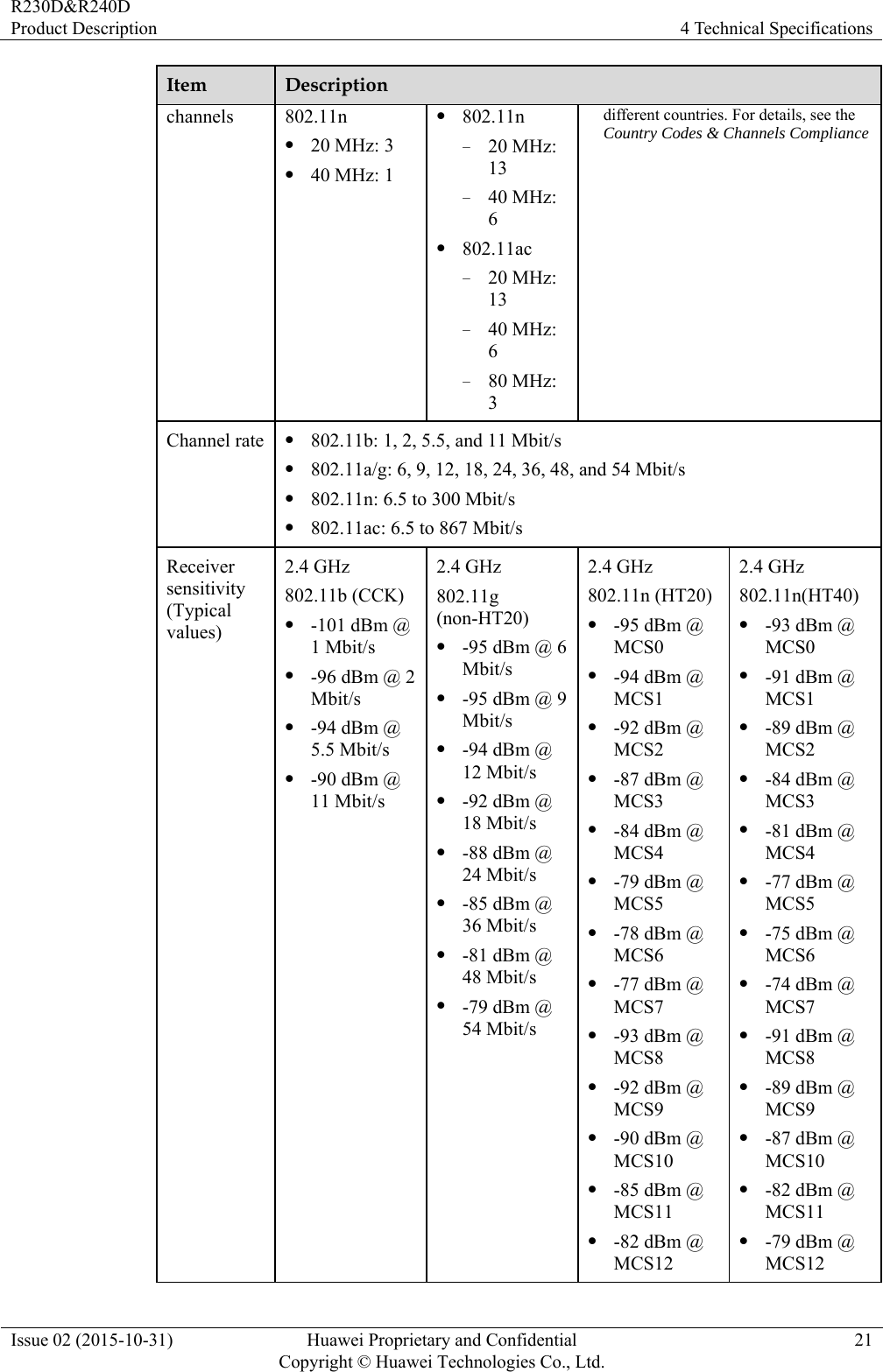 R230D&amp;R240D Product Description  4 Technical Specifications Issue 02 (2015-10-31)  Huawei Proprietary and Confidential         Copyright © Huawei Technologies Co., Ltd.21 Item  Description channels 802.11n  20 MHz: 3  40 MHz: 1  802.11n − 20 MHz: 13 − 40 MHz: 6  802.11ac − 20 MHz: 13 − 40 MHz: 6 − 80 MHz: 3 different countries. For details, see the Country Codes &amp; Channels ComplianceChannel rate   802.11b: 1, 2, 5.5, and 11 Mbit/s  802.11a/g: 6, 9, 12, 18, 24, 36, 48, and 54 Mbit/s  802.11n: 6.5 to 300 Mbit/s  802.11ac: 6.5 to 867 Mbit/s Receiver sensitivity (Typical values) 2.4 GHz 802.11b (CCK)  -101 dBm @ 1 Mbit/s  -96 dBm @ 2 Mbit/s  -94 dBm @ 5.5 Mbit/s  -90 dBm @ 11 Mbit/s 2.4 GHz 802.11g (non-HT20)  -95 dBm @ 6 Mbit/s  -95 dBm @ 9 Mbit/s  -94 dBm @ 12 Mbit/s  -92 dBm @ 18 Mbit/s  -88 dBm @ 24 Mbit/s  -85 dBm @ 36 Mbit/s  -81 dBm @ 48 Mbit/s  -79 dBm @ 54 Mbit/s 2.4 GHz 802.11n (HT20)  -95 dBm @ MCS0  -94 dBm @ MCS1  -92 dBm @ MCS2  -87 dBm @ MCS3  -84 dBm @ MCS4  -79 dBm @ MCS5  -78 dBm @ MCS6  -77 dBm @ MCS7  -93 dBm @ MCS8  -92 dBm @ MCS9  -90 dBm @ MCS10  -85 dBm @ MCS11  -82 dBm @ MCS12 2.4 GHz 802.11n(HT40)  -93 dBm @ MCS0  -91 dBm @ MCS1  -89 dBm @ MCS2  -84 dBm @ MCS3  -81 dBm @ MCS4  -77 dBm @ MCS5  -75 dBm @ MCS6  -74 dBm @ MCS7  -91 dBm @ MCS8  -89 dBm @ MCS9  -87 dBm @ MCS10  -82 dBm @ MCS11  -79 dBm @ MCS12 