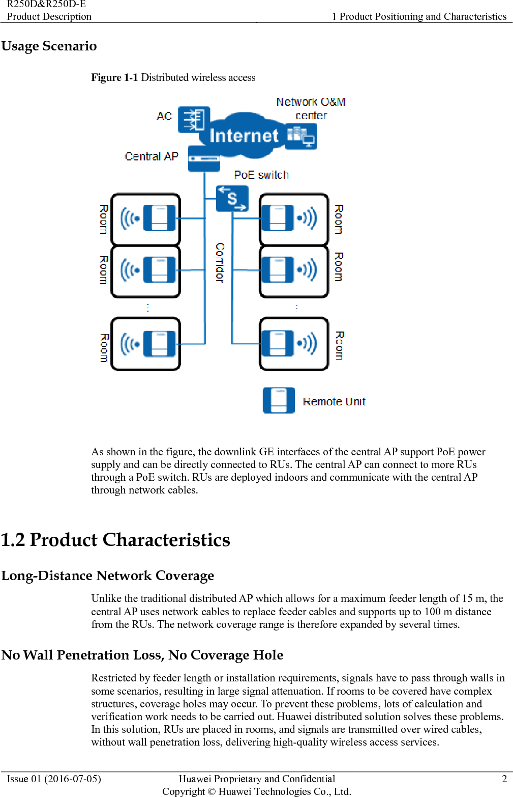 R250D&amp;R250D-E Product Description 1 Product Positioning and Characteristics  Issue 01 (2016-07-05) Huawei Proprietary and Confidential                                     Copyright © Huawei Technologies Co., Ltd. 2  Usage Scenario Figure 1-1 Distributed wireless access   As shown in the figure, the downlink GE interfaces of the central AP support PoE power supply and can be directly connected to RUs. The central AP can connect to more RUs through a PoE switch. RUs are deployed indoors and communicate with the central AP through network cables. 1.2 Product Characteristics Long-Distance Network Coverage Unlike the traditional distributed AP which allows for a maximum feeder length of 15 m, the central AP uses network cables to replace feeder cables and supports up to 100 m distance from the RUs. The network coverage range is therefore expanded by several times. No Wall Penetration Loss, No Coverage Hole Restricted by feeder length or installation requirements, signals have to pass through walls in some scenarios, resulting in large signal attenuation. If rooms to be covered have complex structures, coverage holes may occur. To prevent these problems, lots of calculation and verification work needs to be carried out. Huawei distributed solution solves these problems. In this solution, RUs are placed in rooms, and signals are transmitted over wired cables, without wall penetration loss, delivering high-quality wireless access services. 