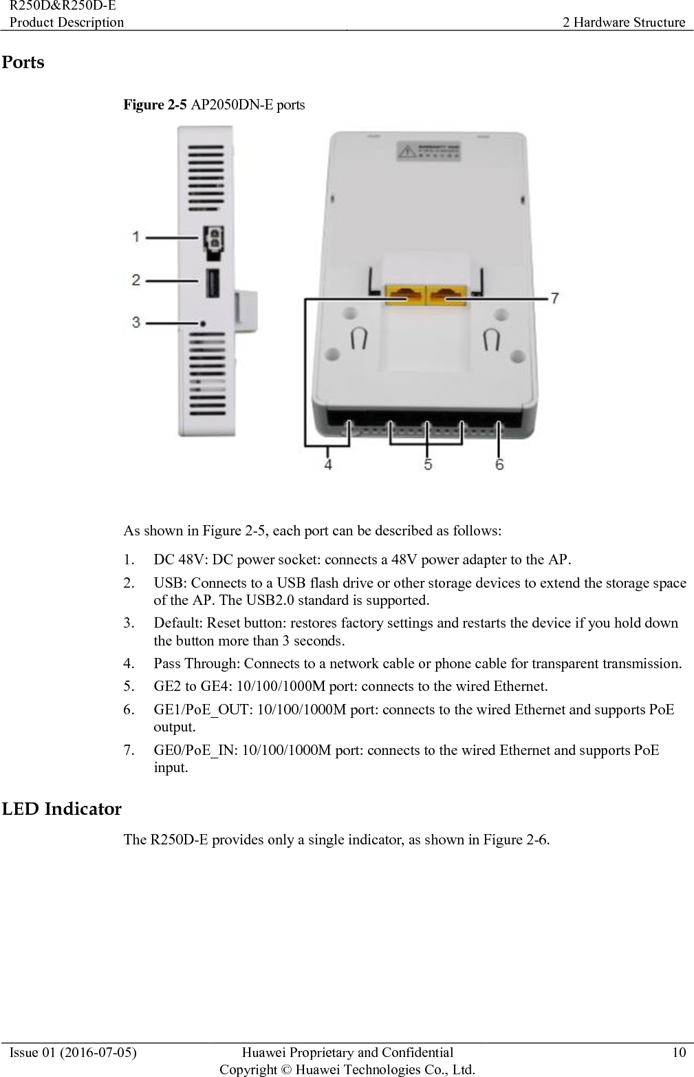 R250D&amp;R250D-E Product Description 2 Hardware Structure  Issue 01 (2016-07-05) Huawei Proprietary and Confidential                                     Copyright © Huawei Technologies Co., Ltd. 10  Ports Figure 2-5 AP2050DN-E ports   As shown in Figure 2-5, each port can be described as follows: 1. DC 48V: DC power socket: connects a 48V power adapter to the AP. 2. USB: Connects to a USB flash drive or other storage devices to extend the storage space of the AP. The USB2.0 standard is supported. 3. Default: Reset button: restores factory settings and restarts the device if you hold down the button more than 3 seconds. 4. Pass Through: Connects to a network cable or phone cable for transparent transmission. 5. GE2 to GE4: 10/100/1000M port: connects to the wired Ethernet. 6. GE1/PoE_OUT: 10/100/1000M port: connects to the wired Ethernet and supports PoE output. 7. GE0/PoE_IN: 10/100/1000M port: connects to the wired Ethernet and supports PoE input. LED Indicator The R250D-E provides only a single indicator, as shown in Figure 2-6. 