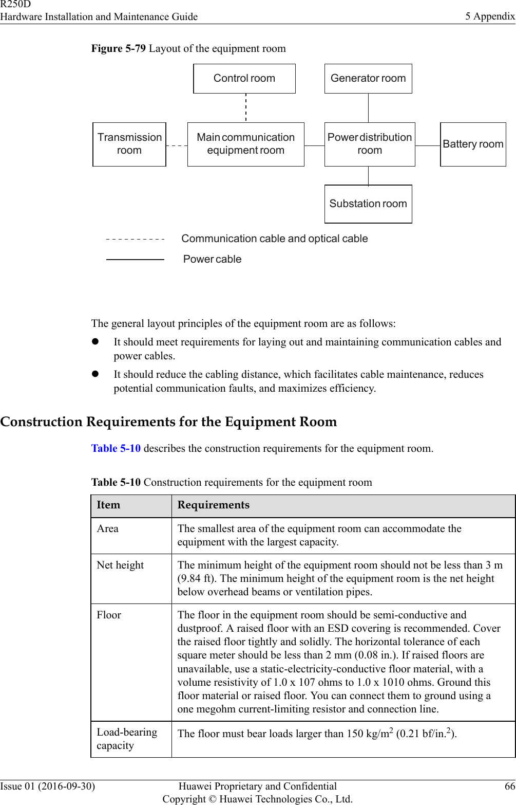 Figure 5-79 Layout of the equipment roomControl room Generator roomTransmissionroomMain communicationequipment roomPower distributionroom Battery roomSubstation room Communication cable and optical cablePower cable The general layout principles of the equipment room are as follows:lIt should meet requirements for laying out and maintaining communication cables andpower cables.lIt should reduce the cabling distance, which facilitates cable maintenance, reducespotential communication faults, and maximizes efficiency.Construction Requirements for the Equipment RoomTable 5-10 describes the construction requirements for the equipment room.Table 5-10 Construction requirements for the equipment roomItem RequirementsArea The smallest area of the equipment room can accommodate theequipment with the largest capacity.Net height The minimum height of the equipment room should not be less than 3 m(9.84 ft). The minimum height of the equipment room is the net heightbelow overhead beams or ventilation pipes.Floor The floor in the equipment room should be semi-conductive anddustproof. A raised floor with an ESD covering is recommended. Coverthe raised floor tightly and solidly. The horizontal tolerance of eachsquare meter should be less than 2 mm (0.08 in.). If raised floors areunavailable, use a static-electricity-conductive floor material, with avolume resistivity of 1.0 x 107 ohms to 1.0 x 1010 ohms. Ground thisfloor material or raised floor. You can connect them to ground using aone megohm current-limiting resistor and connection line.Load-bearingcapacityThe floor must bear loads larger than 150 kg/m2 (0.21 bf/in.2).R250DHardware Installation and Maintenance Guide 5 AppendixIssue 01 (2016-09-30) Huawei Proprietary and ConfidentialCopyright © Huawei Technologies Co., Ltd.66