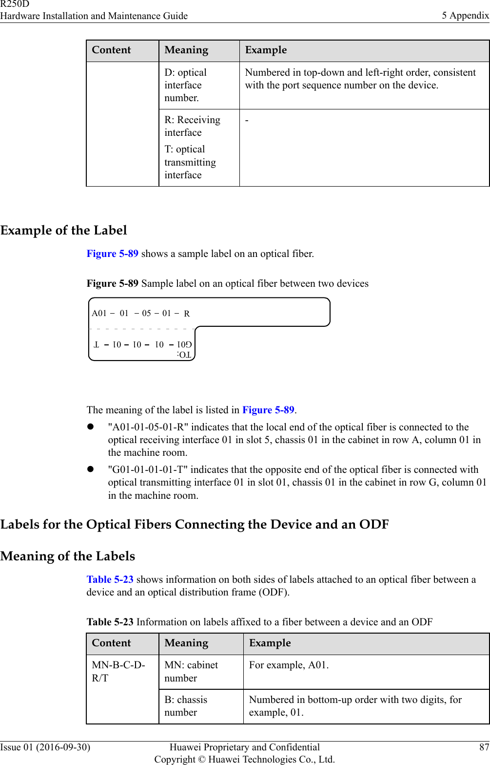 Content Meaning ExampleD: opticalinterfacenumber.Numbered in top-down and left-right order, consistentwith the port sequence number on the device.R: ReceivinginterfaceT: opticaltransmittinginterface- Example of the LabelFigure 5-89 shows a sample label on an optical fiber.Figure 5-89 Sample label on an optical fiber between two devicesA01 RTO:01 05 01G01 T01 01 01 The meaning of the label is listed in Figure 5-89.l&quot;A01-01-05-01-R&quot; indicates that the local end of the optical fiber is connected to theoptical receiving interface 01 in slot 5, chassis 01 in the cabinet in row A, column 01 inthe machine room.l&quot;G01-01-01-01-T&quot; indicates that the opposite end of the optical fiber is connected withoptical transmitting interface 01 in slot 01, chassis 01 in the cabinet in row G, column 01in the machine room.Labels for the Optical Fibers Connecting the Device and an ODFMeaning of the LabelsTable 5-23 shows information on both sides of labels attached to an optical fiber between adevice and an optical distribution frame (ODF).Table 5-23 Information on labels affixed to a fiber between a device and an ODFContent Meaning ExampleMN-B-C-D-R/TMN: cabinetnumberFor example, A01.B: chassisnumberNumbered in bottom-up order with two digits, forexample, 01.R250DHardware Installation and Maintenance Guide 5 AppendixIssue 01 (2016-09-30) Huawei Proprietary and ConfidentialCopyright © Huawei Technologies Co., Ltd.87