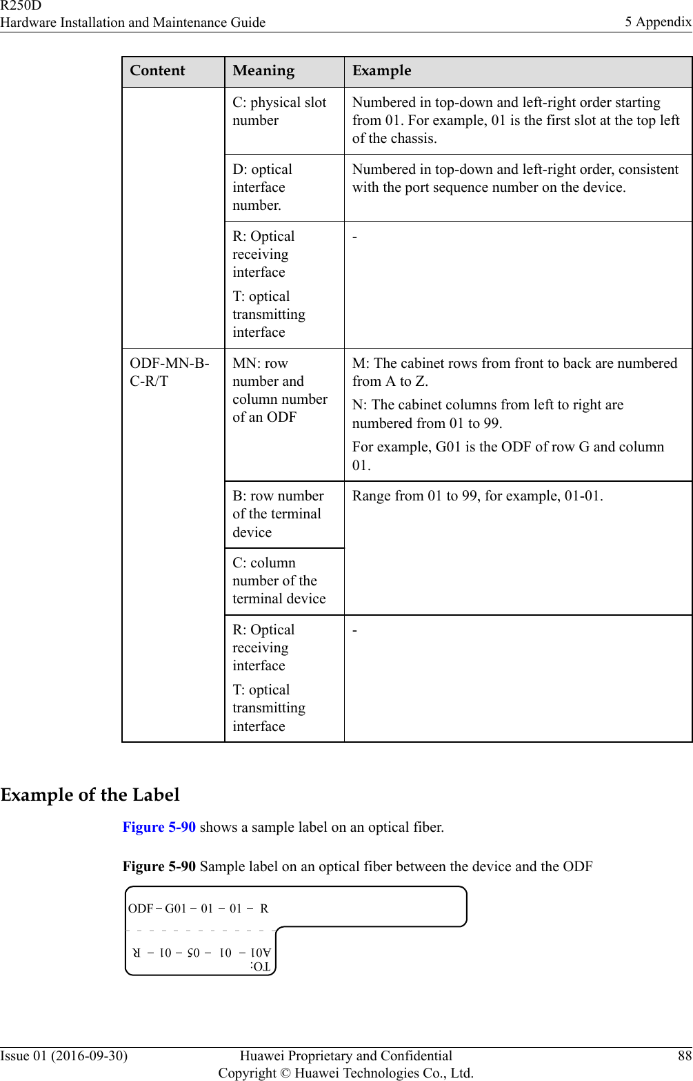 Content Meaning ExampleC: physical slotnumberNumbered in top-down and left-right order startingfrom 01. For example, 01 is the first slot at the top leftof the chassis.D: opticalinterfacenumber.Numbered in top-down and left-right order, consistentwith the port sequence number on the device.R: OpticalreceivinginterfaceT: opticaltransmittinginterface-ODF-MN-B-C-R/TMN: rownumber andcolumn numberof an ODFM: The cabinet rows from front to back are numberedfrom A to Z.N: The cabinet columns from left to right arenumbered from 01 to 99.For example, G01 is the ODF of row G and column01.B: row numberof the terminaldeviceRange from 01 to 99, for example, 01-01.C: columnnumber of theterminal deviceR: OpticalreceivinginterfaceT: opticaltransmittinginterface- Example of the LabelFigure 5-90 shows a sample label on an optical fiber.Figure 5-90 Sample label on an optical fiber between the device and the ODFODF RTO:G01 01 01A01 R01 05 01 R250DHardware Installation and Maintenance Guide 5 AppendixIssue 01 (2016-09-30) Huawei Proprietary and ConfidentialCopyright © Huawei Technologies Co., Ltd.88