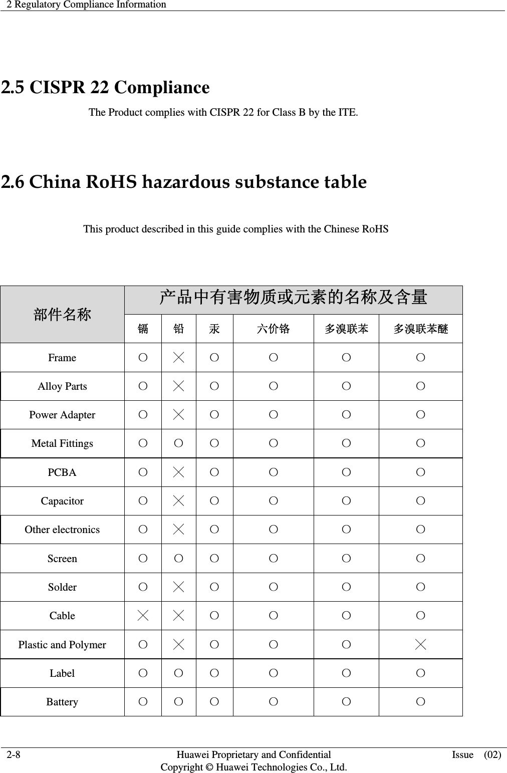2 Regulatory Compliance Information   2-8  Huawei Proprietary and Confidential         Copyright © Huawei Technologies Co., Ltd. Issue  (02)  2.5 CISPR 22 Compliance                                 The Product complies with CISPR 22 for Class B by the ITE.  2.6 China RoHS hazardous substance table                 This product described in this guide complies with the Chinese RoHS   部件名称 产品中有害物质或元素的名称及含量 镉 铅 汞 六价铬 多溴联苯 多溴联苯醚 Frame  〇 ╳ 〇 〇 〇 〇 Alloy Parts  〇 ╳ 〇 〇 〇 〇 Power Adapter  〇 ╳ 〇 〇 〇 〇 Metal Fittings  〇 〇 〇 〇 〇 〇 PCBA  〇 ╳ 〇 〇 〇 〇 Capacitor  〇 ╳ 〇 〇 〇 〇 Other electronics  〇 ╳ 〇 〇 〇 〇 Screen  〇 〇 〇 〇 〇 〇 Solder  〇 ╳ 〇 〇 〇 〇 Cable  ╳ ╳ 〇 〇 〇 〇 Plastic and Polymer  〇 ╳ 〇 〇 〇 ╳ Label  〇 〇 〇 〇 〇 〇 Battery  〇 〇 〇 〇 〇 〇 