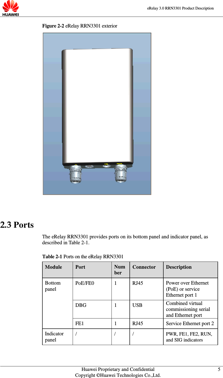    eRelay 3.0 RRN3301 Product Description    Huawei Proprietary and Confidential Copyright ©Huawei Technologies Co.,Ltd. 5  Figure 2-2 eRelay RRN3301 exterior   2.3 Ports The eRelay RRN3301 provides ports on its bottom panel and indicator panel, as described in Table 2-1.   Table 2-1 Ports on the eRelay RRN3301 Module Port Number Connector Description Bottom panel PoE/FE0 1 RJ45 Power over Ethernet (PoE) or service Ethernet port 1 DBG 1 USB Combined virtual commissioning serial and Ethernet port FE1 1 RJ45 Service Ethernet port 2 Indicator panel / / / PWR, FE1, FE2, RUN, and SIG indicators  