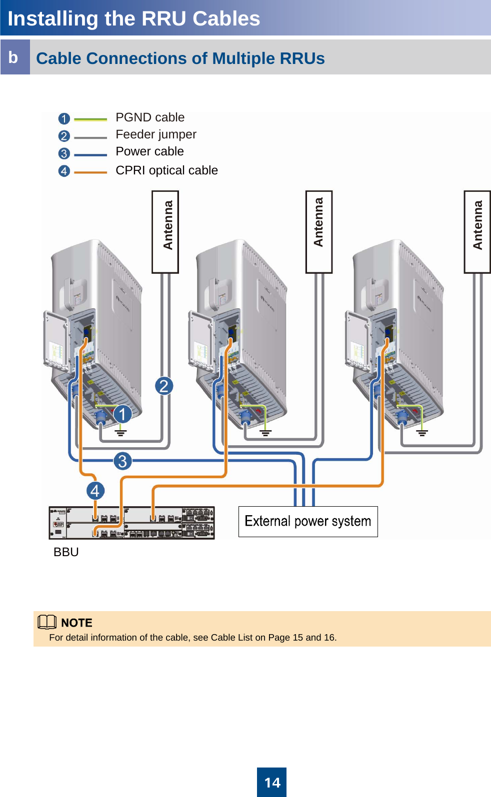 Installing the RRU CablesCable Connections of Multiple RRUsb14For detail information of the cable, see Cable List on Page 15 and 16.PGND cableFeeder jumperPower cableCPRI optical cableBBUAntennaAntennaAntenna