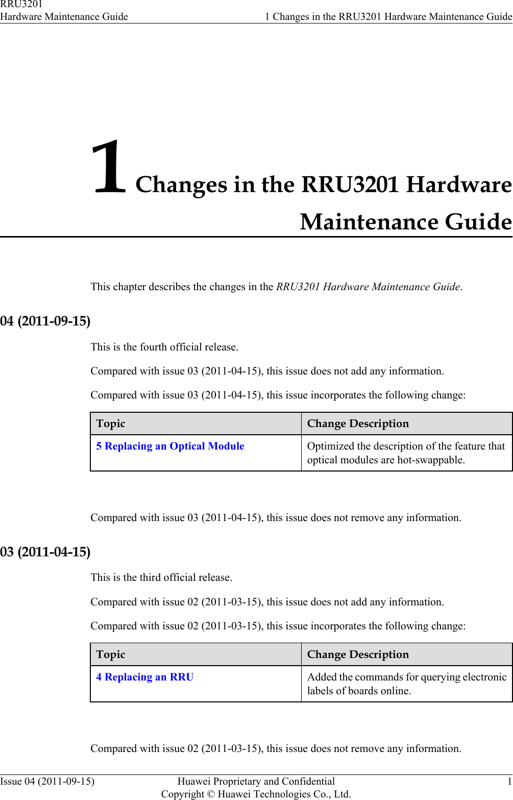 1 Changes in the RRU3201 HardwareMaintenance GuideThis chapter describes the changes in the RRU3201 Hardware Maintenance Guide.04 (2011-09-15)This is the fourth official release.Compared with issue 03 (2011-04-15), this issue does not add any information.Compared with issue 03 (2011-04-15), this issue incorporates the following change:Topic Change Description5 Replacing an Optical Module Optimized the description of the feature thatoptical modules are hot-swappable. Compared with issue 03 (2011-04-15), this issue does not remove any information.03 (2011-04-15)This is the third official release.Compared with issue 02 (2011-03-15), this issue does not add any information.Compared with issue 02 (2011-03-15), this issue incorporates the following change:Topic Change Description4 Replacing an RRU Added the commands for querying electroniclabels of boards online. Compared with issue 02 (2011-03-15), this issue does not remove any information.RRU3201Hardware Maintenance Guide 1 Changes in the RRU3201 Hardware Maintenance GuideIssue 04 (2011-09-15) Huawei Proprietary and ConfidentialCopyright © Huawei Technologies Co., Ltd.1