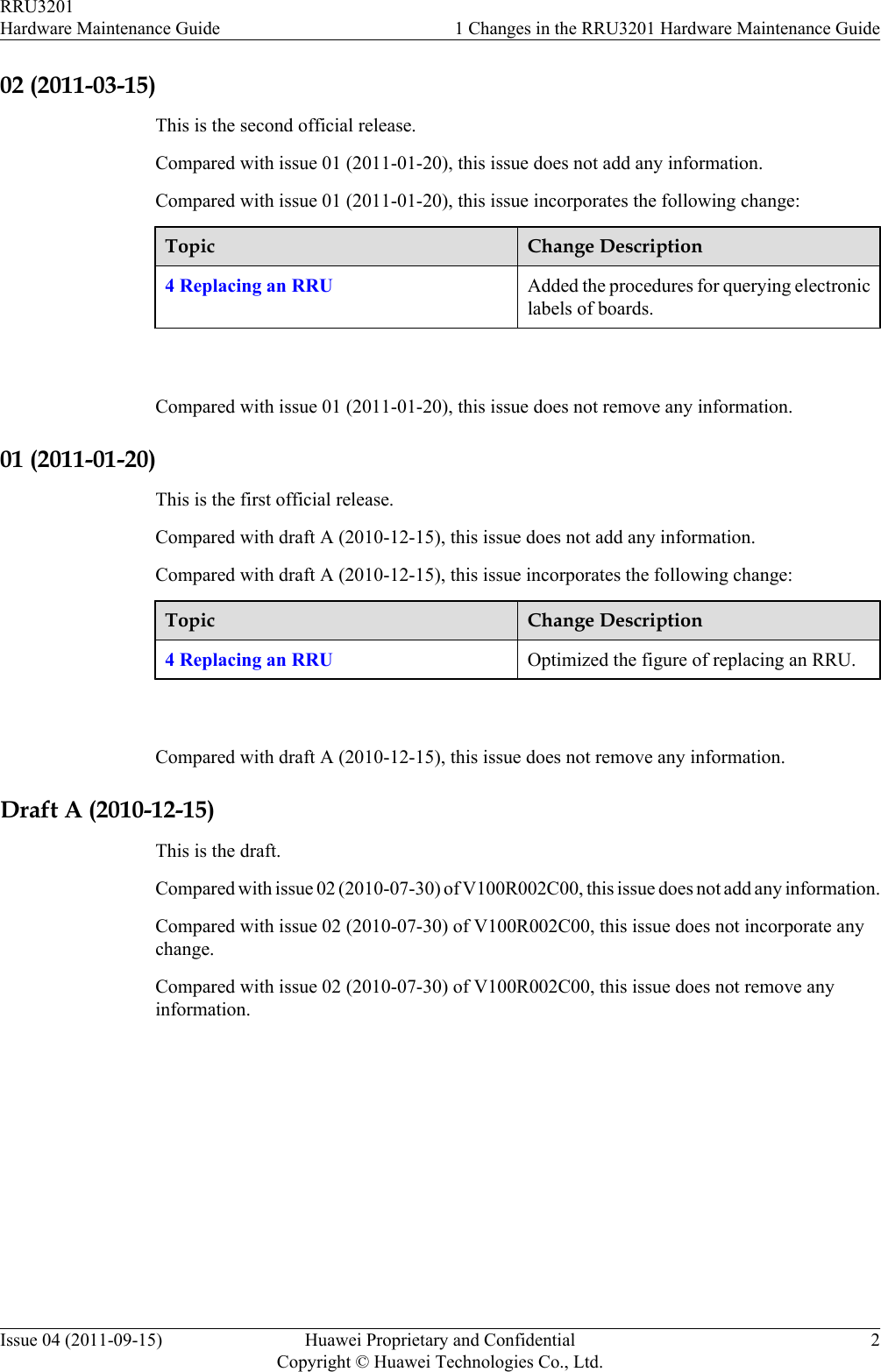 02 (2011-03-15)This is the second official release.Compared with issue 01 (2011-01-20), this issue does not add any information.Compared with issue 01 (2011-01-20), this issue incorporates the following change:Topic Change Description4 Replacing an RRU Added the procedures for querying electroniclabels of boards. Compared with issue 01 (2011-01-20), this issue does not remove any information.01 (2011-01-20)This is the first official release.Compared with draft A (2010-12-15), this issue does not add any information.Compared with draft A (2010-12-15), this issue incorporates the following change:Topic Change Description4 Replacing an RRU Optimized the figure of replacing an RRU. Compared with draft A (2010-12-15), this issue does not remove any information.Draft A (2010-12-15)This is the draft.Compared with issue 02 (2010-07-30) of V100R002C00, this issue does not add any information.Compared with issue 02 (2010-07-30) of V100R002C00, this issue does not incorporate anychange.Compared with issue 02 (2010-07-30) of V100R002C00, this issue does not remove anyinformation.RRU3201Hardware Maintenance Guide 1 Changes in the RRU3201 Hardware Maintenance GuideIssue 04 (2011-09-15) Huawei Proprietary and ConfidentialCopyright © Huawei Technologies Co., Ltd.2