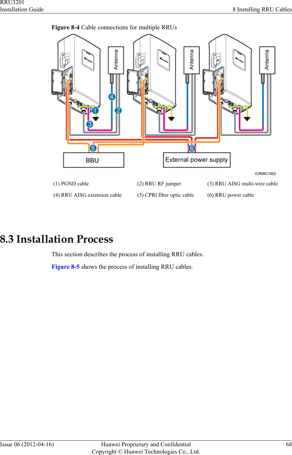 Figure 8-4 Cable connections for multiple RRUs(1) PGND cable (2) RRU RF jumper (3) RRU AISG multi-wire cable(4) RRU AISG extension cable (5) CPRI fiber optic cable (6) RRU power cable 8.3 Installation ProcessThis section describes the process of installing RRU cables.Figure 8-5 shows the process of installing RRU cables.RRU3201Installation Guide 8 Installing RRU CablesIssue 06 (2012-04-16) Huawei Proprietary and ConfidentialCopyright © Huawei Technologies Co., Ltd.68