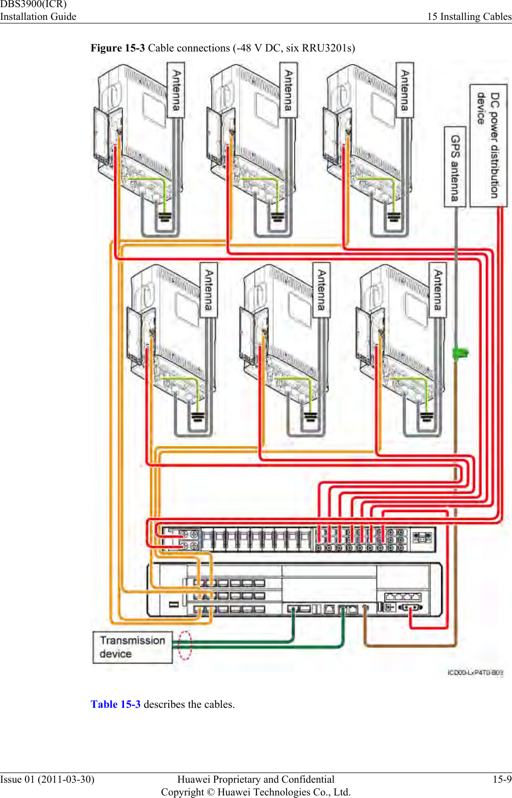 Figure 15-3 Cable connections (-48 V DC, six RRU3201s)Table 15-3 describes the cables.DBS3900(ICR)Installation Guide 15 Installing CablesIssue 01 (2011-03-30) Huawei Proprietary and ConfidentialCopyright © Huawei Technologies Co., Ltd.15-9