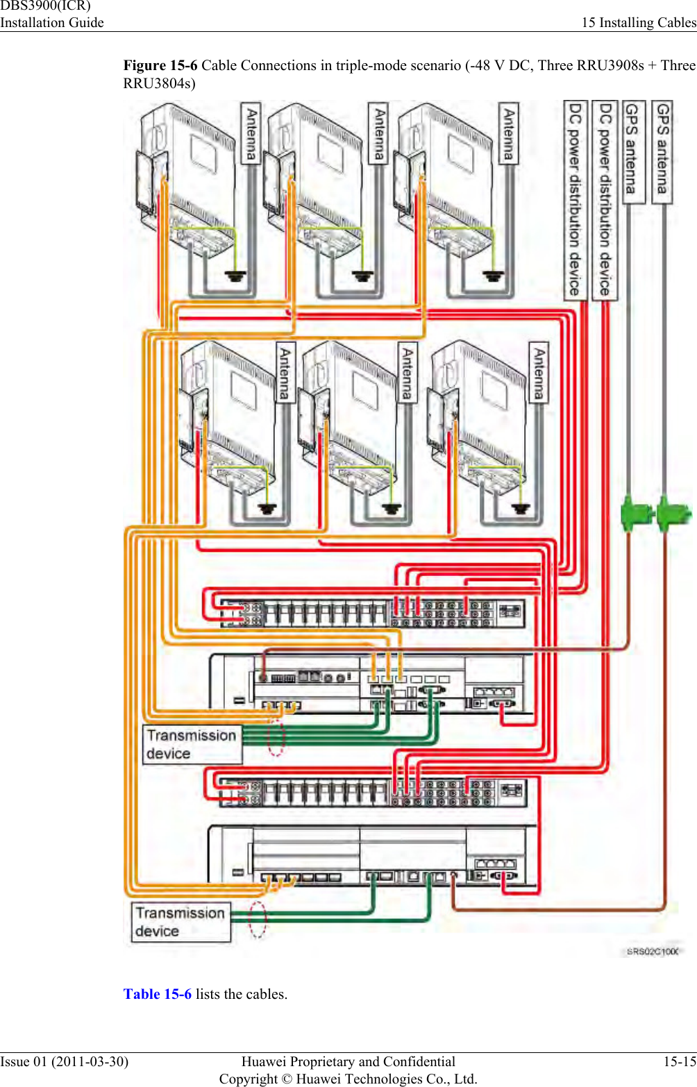 Figure 15-6 Cable Connections in triple-mode scenario (-48 V DC, Three RRU3908s + ThreeRRU3804s)Table 15-6 lists the cables.DBS3900(ICR)Installation Guide 15 Installing CablesIssue 01 (2011-03-30) Huawei Proprietary and ConfidentialCopyright © Huawei Technologies Co., Ltd.15-15