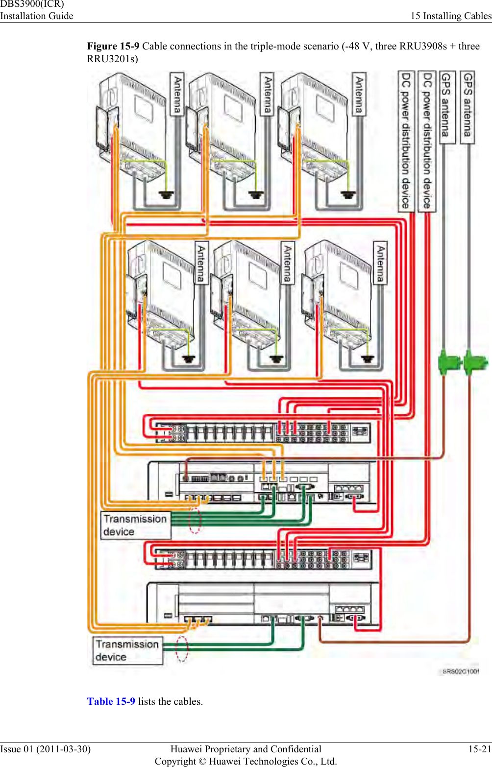 Figure 15-9 Cable connections in the triple-mode scenario (-48 V, three RRU3908s + threeRRU3201s)Table 15-9 lists the cables.DBS3900(ICR)Installation Guide 15 Installing CablesIssue 01 (2011-03-30) Huawei Proprietary and ConfidentialCopyright © Huawei Technologies Co., Ltd.15-21
