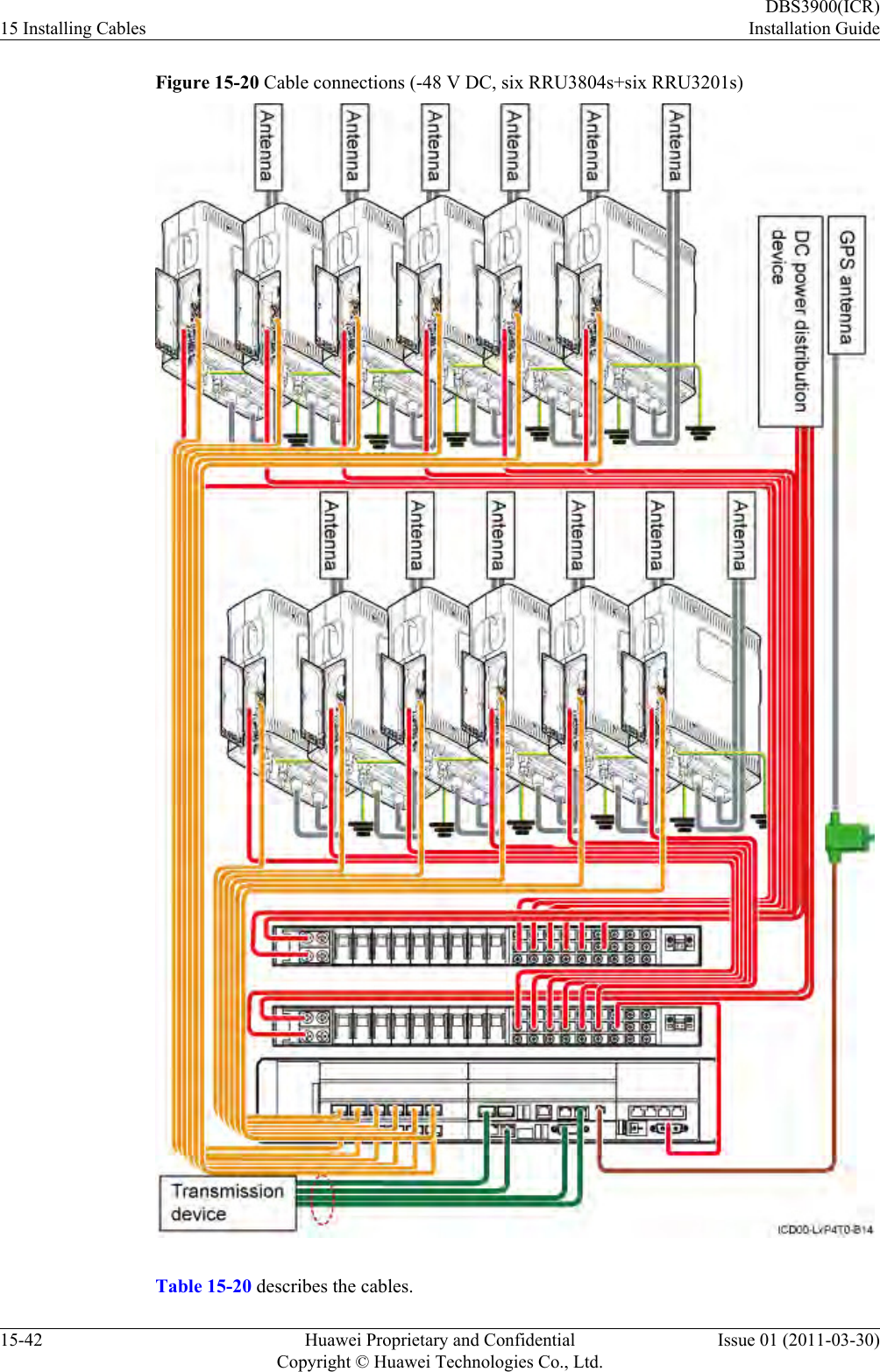 Figure 15-20 Cable connections (-48 V DC, six RRU3804s+six RRU3201s)Table 15-20 describes the cables.15 Installing CablesDBS3900(ICR)Installation Guide15-42 Huawei Proprietary and ConfidentialCopyright © Huawei Technologies Co., Ltd.Issue 01 (2011-03-30)