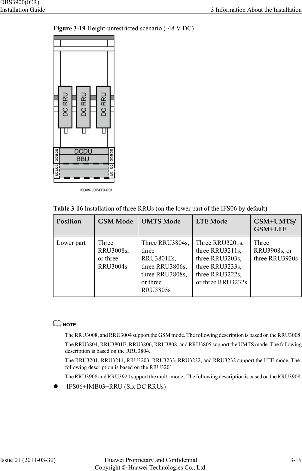 Figure 3-19 Height-unrestricted scenario (-48 V DC)Table 3-16 Installation of three RRUs (on the lower part of the IFS06 by default)Position GSM Mode UMTS Mode LTE Mode GSM+UMTS/GSM+LTELower part ThreeRRU3008s,or threeRRU3004sThree RRU3804s,threeRRU3801Es,three RRU3806s,three RRU3808s,or threeRRU3805sThree RRU3201s,three RRU3211s,three RRU3203s,three RRU3233s,three RRU3222s,or three RRU3232sThreeRRU3908s, orthree RRU3920s NOTEThe RRU3008, and RRU3004 support the GSM mode. The following description is based on the RRU3008.The RRU3804, RRU3801E, RRU3806, RRU3808, and RRU3805 support the UMTS mode. The followingdescription is based on the RRU3804.The RRU3201, RRU3211, RRU3203, RRU3233, RRU3222, and RRU3232 support the LTE mode. Thefollowing description is based on the RRU3201.The RRU3908 and RRU3920 support the multi-mode . The following description is based on the RRU3908.lIFS06+IMB03+RRU (Six DC RRUs)DBS3900(ICR)Installation Guide 3 Information About the InstallationIssue 01 (2011-03-30) Huawei Proprietary and ConfidentialCopyright © Huawei Technologies Co., Ltd.3-19