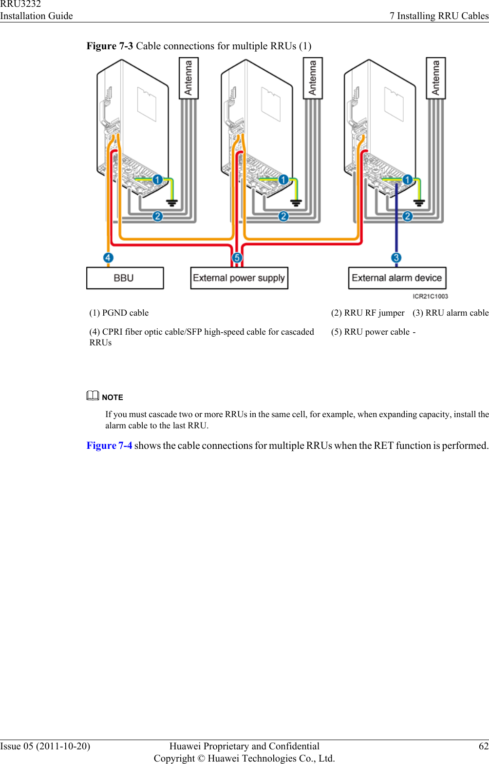 Figure 7-3 Cable connections for multiple RRUs (1)(1) PGND cable (2) RRU RF jumper (3) RRU alarm cable(4) CPRI fiber optic cable/SFP high-speed cable for cascadedRRUs(5) RRU power cable - NOTEIf you must cascade two or more RRUs in the same cell, for example, when expanding capacity, install thealarm cable to the last RRU.Figure 7-4 shows the cable connections for multiple RRUs when the RET function is performed.RRU3232Installation Guide 7 Installing RRU CablesIssue 05 (2011-10-20) Huawei Proprietary and ConfidentialCopyright © Huawei Technologies Co., Ltd.62