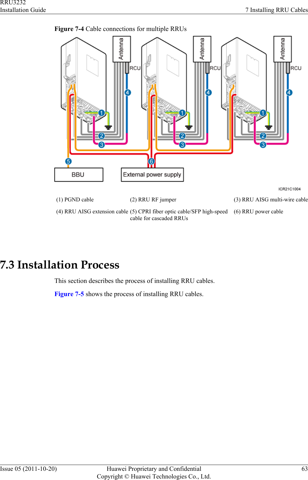 Figure 7-4 Cable connections for multiple RRUs(1) PGND cable (2) RRU RF jumper (3) RRU AISG multi-wire cable(4) RRU AISG extension cable (5) CPRI fiber optic cable/SFP high-speedcable for cascaded RRUs(6) RRU power cable 7.3 Installation ProcessThis section describes the process of installing RRU cables.Figure 7-5 shows the process of installing RRU cables.RRU3232Installation Guide 7 Installing RRU CablesIssue 05 (2011-10-20) Huawei Proprietary and ConfidentialCopyright © Huawei Technologies Co., Ltd.63
