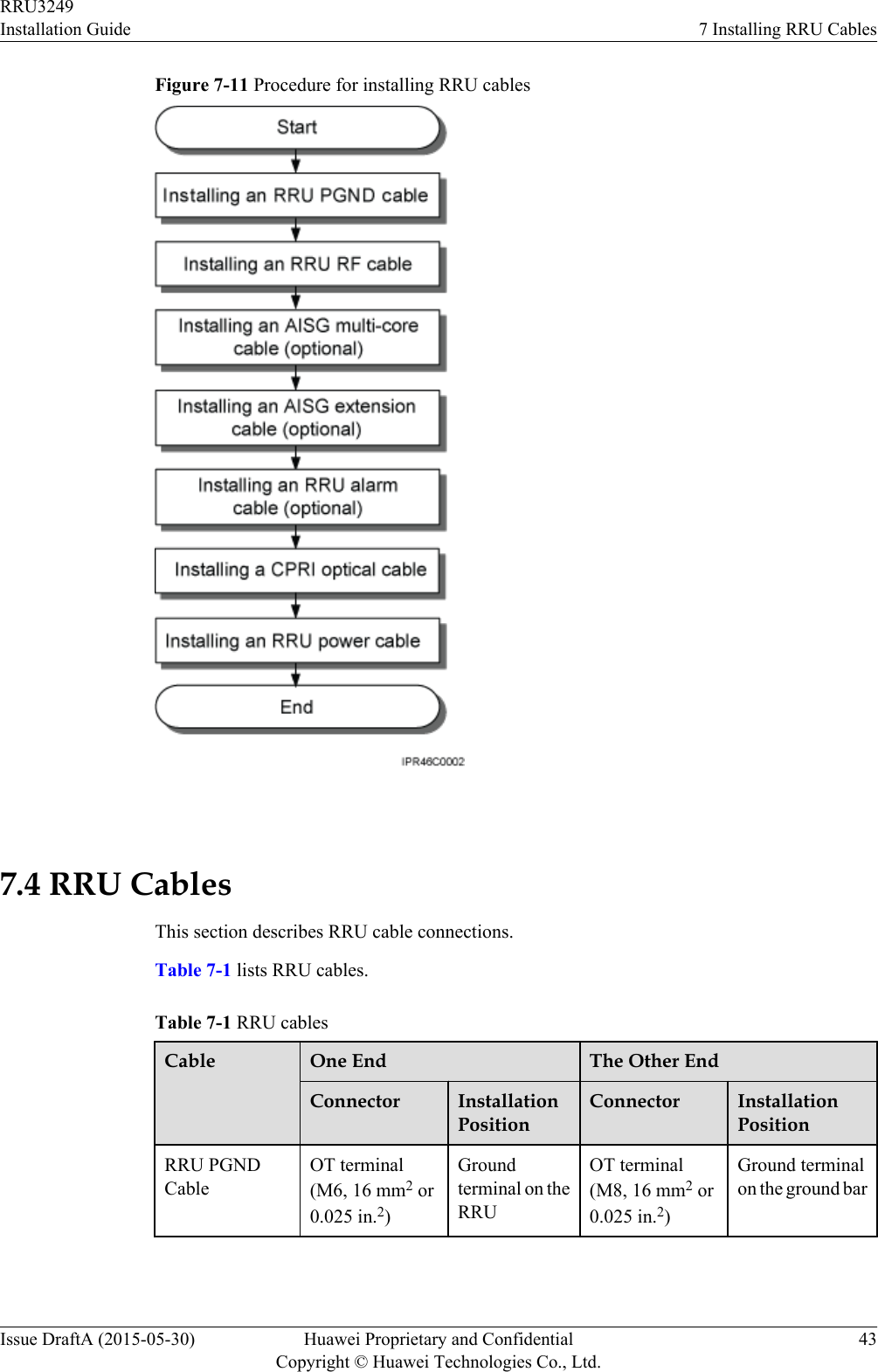 Figure 7-11 Procedure for installing RRU cables 7.4 RRU CablesThis section describes RRU cable connections.Table 7-1 lists RRU cables.Table 7-1 RRU cablesCable One End The Other EndConnector InstallationPositionConnector InstallationPositionRRU PGNDCableOT terminal(M6, 16 mm2 or0.025 in.2)Groundterminal on theRRUOT terminal(M8, 16 mm2 or0.025 in.2)Ground terminalon the ground barRRU3249Installation Guide 7 Installing RRU CablesIssue DraftA (2015-05-30) Huawei Proprietary and ConfidentialCopyright © Huawei Technologies Co., Ltd.43
