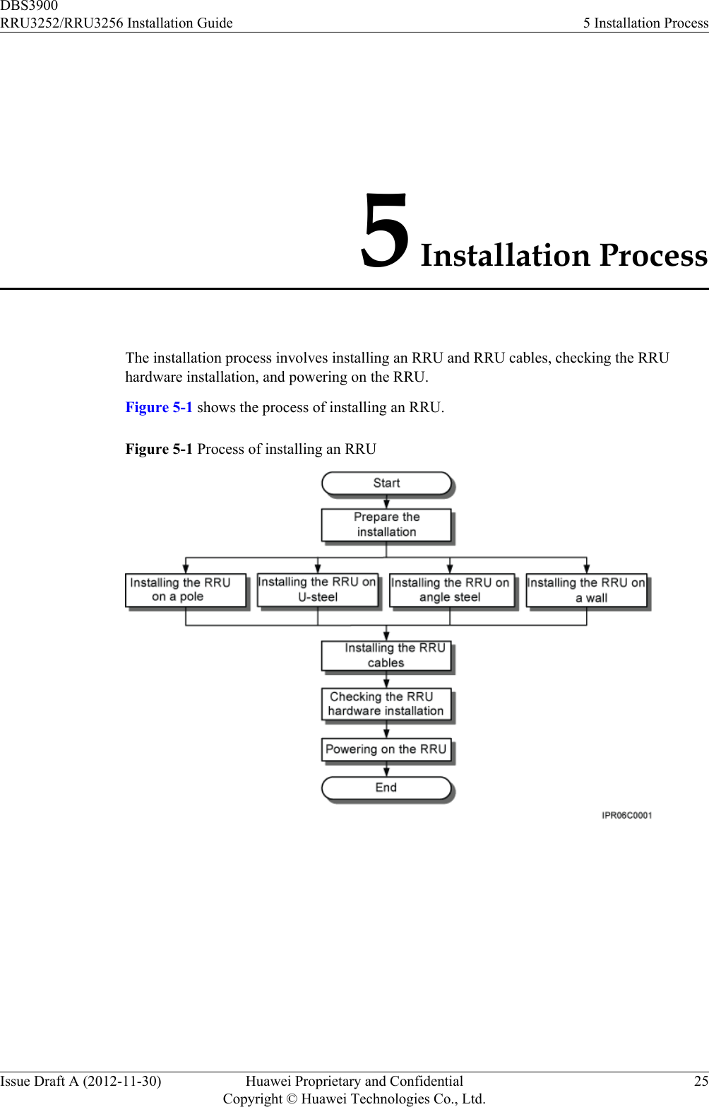 5 Installation ProcessThe installation process involves installing an RRU and RRU cables, checking the RRUhardware installation, and powering on the RRU.Figure 5-1 shows the process of installing an RRU.Figure 5-1 Process of installing an RRUDBS3900RRU3252/RRU3256 Installation Guide 5 Installation ProcessIssue Draft A (2012-11-30) Huawei Proprietary and ConfidentialCopyright © Huawei Technologies Co., Ltd.25