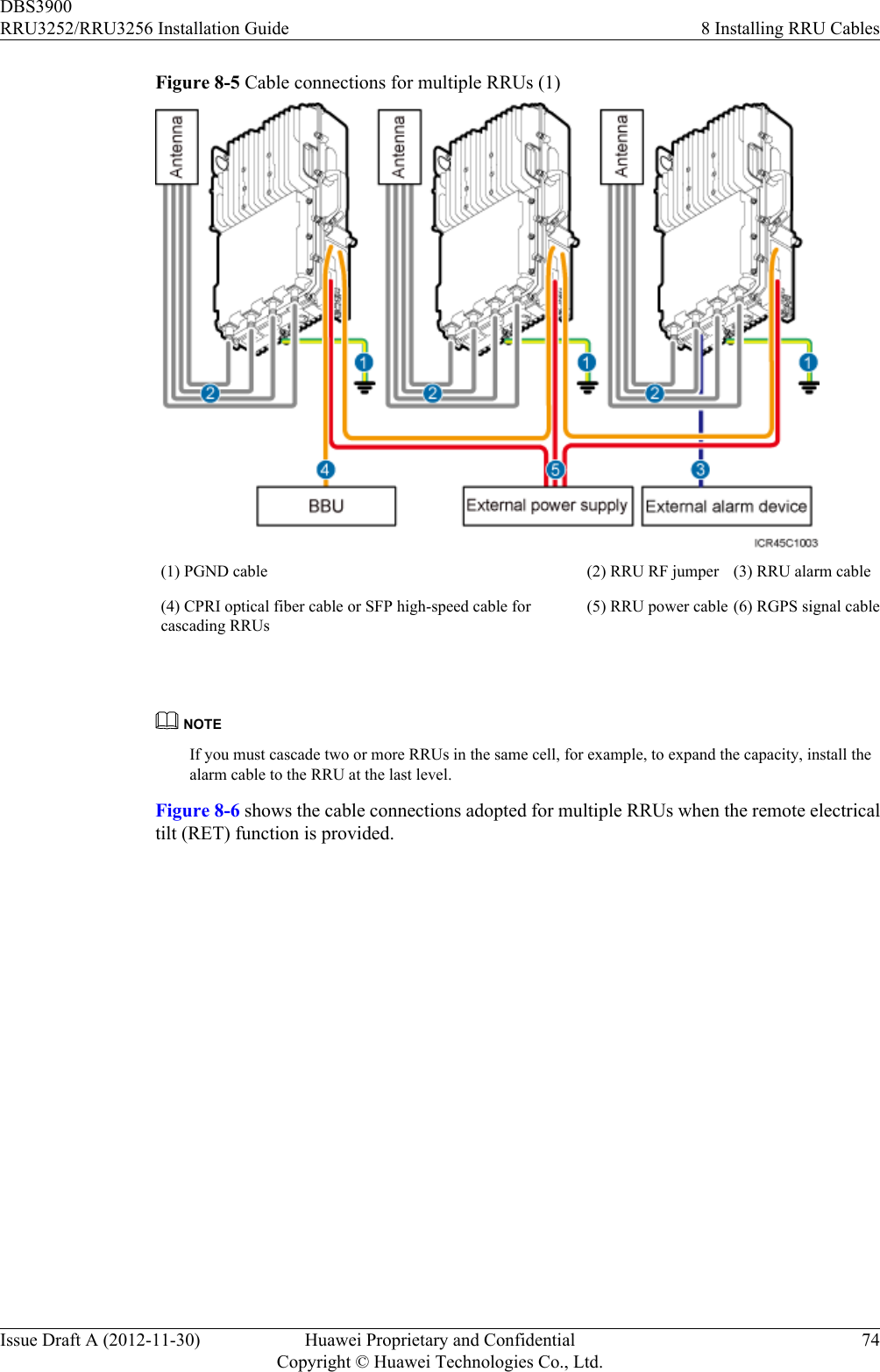 Figure 8-5 Cable connections for multiple RRUs (1)(1) PGND cable (2) RRU RF jumper (3) RRU alarm cable(4) CPRI optical fiber cable or SFP high-speed cable forcascading RRUs(5) RRU power cable (6) RGPS signal cable NOTEIf you must cascade two or more RRUs in the same cell, for example, to expand the capacity, install thealarm cable to the RRU at the last level.Figure 8-6 shows the cable connections adopted for multiple RRUs when the remote electricaltilt (RET) function is provided.DBS3900RRU3252/RRU3256 Installation Guide 8 Installing RRU CablesIssue Draft A (2012-11-30) Huawei Proprietary and ConfidentialCopyright © Huawei Technologies Co., Ltd.74