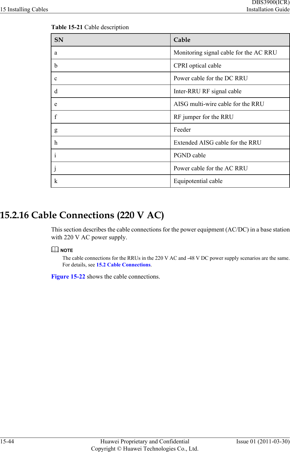 Table 15-21 Cable descriptionSN CableaMonitoring signal cable for the AC RRUb CPRI optical cablec Power cable for the DC RRUd Inter-RRU RF signal cablee AISG multi-wire cable for the RRUf RF jumper for the RRUg Feederh Extended AISG cable for the RRUi PGND cablej Power cable for the AC RRUk Equipotential cable 15.2.16 Cable Connections (220 V AC)This section describes the cable connections for the power equipment (AC/DC) in a base stationwith 220 V AC power supply.NOTEThe cable connections for the RRUs in the 220 V AC and -48 V DC power supply scenarios are the same.For details, see 15.2 Cable Connections.Figure 15-22 shows the cable connections.15 Installing CablesDBS3900(ICR)Installation Guide15-44 Huawei Proprietary and ConfidentialCopyright © Huawei Technologies Co., Ltd.Issue 01 (2011-03-30)