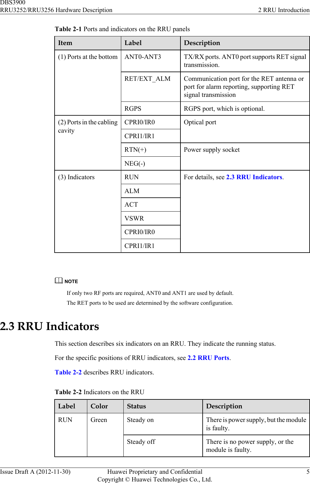 Table 2-1 Ports and indicators on the RRU panelsItem Label Description(1) Ports at the bottom ANT0-ANT3 TX/RX ports. ANT0 port supports RET signaltransmission.RET/EXT_ALM Communication port for the RET antenna orport for alarm reporting, supporting RETsignal transmissionRGPS RGPS port, which is optional.(2) Ports in the cablingcavityCPRI0/IR0 Optical portCPRI1/IR1RTN(+) Power supply socketNEG(-)(3) Indicators RUN For details, see 2.3 RRU Indicators.ALMACTVSWRCPRI0/IR0CPRI1/IR1 NOTEIf only two RF ports are required, ANT0 and ANT1 are used by default.The RET ports to be used are determined by the software configuration.2.3 RRU IndicatorsThis section describes six indicators on an RRU. They indicate the running status.For the specific positions of RRU indicators, see 2.2 RRU Ports.Table 2-2 describes RRU indicators.Table 2-2 Indicators on the RRULabel Color Status DescriptionRUN Green Steady on There is power supply, but the moduleis faulty.Steady off There is no power supply, or themodule is faulty.DBS3900RRU3252/RRU3256 Hardware Description 2 RRU IntroductionIssue Draft A (2012-11-30) Huawei Proprietary and ConfidentialCopyright © Huawei Technologies Co., Ltd.5