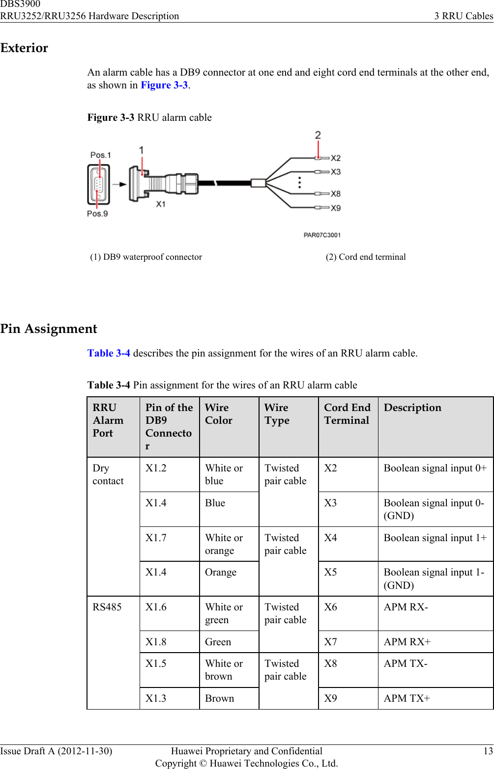 ExteriorAn alarm cable has a DB9 connector at one end and eight cord end terminals at the other end,as shown in Figure 3-3.Figure 3-3 RRU alarm cable(1) DB9 waterproof connector (2) Cord end terminal Pin AssignmentTable 3-4 describes the pin assignment for the wires of an RRU alarm cable.Table 3-4 Pin assignment for the wires of an RRU alarm cableRRUAlarmPortPin of theDB9ConnectorWireColorWireTypeCord EndTerminalDescriptionDrycontactX1.2 White orblueTwistedpair cableX2 Boolean signal input 0+X1.4 Blue X3 Boolean signal input 0-(GND)X1.7 White ororangeTwistedpair cableX4 Boolean signal input 1+X1.4 Orange X5 Boolean signal input 1-(GND)RS485 X1.6 White orgreenTwistedpair cableX6 APM RX-X1.8 Green X7 APM RX+X1.5 White orbrownTwistedpair cableX8 APM TX-X1.3 Brown X9 APM TX+ DBS3900RRU3252/RRU3256 Hardware Description 3 RRU CablesIssue Draft A (2012-11-30) Huawei Proprietary and ConfidentialCopyright © Huawei Technologies Co., Ltd.13