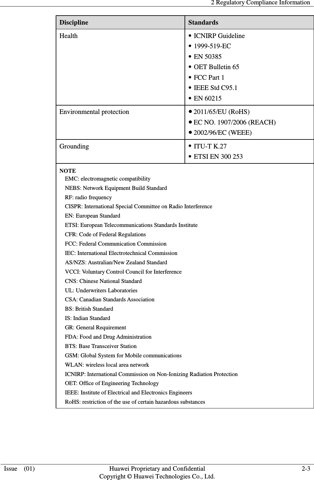   2 Regulatory Compliance Information  Issue    (01) Huawei Proprietary and Confidential                                     Copyright © Huawei Technologies Co., Ltd. 2-3  Discipline Standards Health  ICNIRP Guideline  1999-519-EC  EN 50385  OET Bulletin 65  FCC Part 1  IEEE Std C95.1  EN 60215 Environmental protection  2011/65/EU (RoHS)  EC NO. 1907/2006 (REACH)  2002/96/EC (WEEE) Grounding  ITU-T K.27  ETSI EN 300 253 NOTE EMC: electromagnetic compatibility NEBS: Network Equipment Build Standard RF: radio frequency CISPR: International Special Committee on Radio Interference EN: European Standard ETSI: European Telecommunications Standards Institute CFR: Code of Federal Regulations FCC: Federal Communication Commission IEC: International Electrotechnical Commission AS/NZS: Australian/New Zealand Standard VCCI: Voluntary Control Council for Interference CNS: Chinese National Standard UL: Underwriters Laboratories CSA: Canadian Standards Association BS: British Standard IS: Indian Standard GR: General Requirement FDA: Food and Drug Administration BTS: Base Transceiver Station GSM: Global System for Mobile communications WLAN: wireless local area network ICNIRP: International Commission on Non-Ionizing Radiation Protection OET: Office of Engineering Technology IEEE: Institute of Electrical and Electronics Engineers RoHS: restriction of the use of certain hazardous substances  