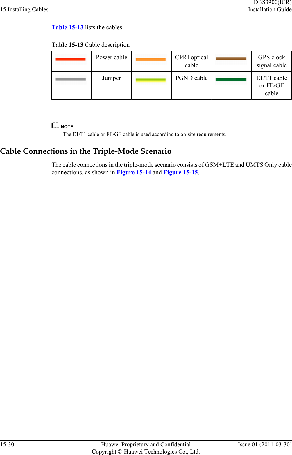 Table 15-13 lists the cables.Table 15-13 Cable descriptionPower cable CPRI opticalcableGPS clocksignal cableJumper PGND cable E1/T1 cableor FE/GEcable NOTEThe E1/T1 cable or FE/GE cable is used according to on-site requirements.Cable Connections in the Triple-Mode ScenarioThe cable connections in the triple-mode scenario consists of GSM+LTE and UMTS Only cableconnections, as shown in Figure 15-14 and Figure 15-15.15 Installing CablesDBS3900(ICR)Installation Guide15-30 Huawei Proprietary and ConfidentialCopyright © Huawei Technologies Co., Ltd.Issue 01 (2011-03-30)