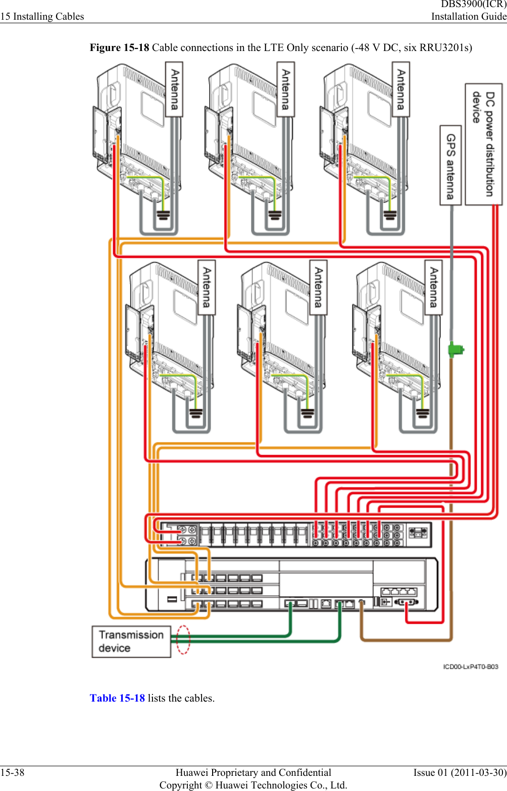 Figure 15-18 Cable connections in the LTE Only scenario (-48 V DC, six RRU3201s)Table 15-18 lists the cables.15 Installing CablesDBS3900(ICR)Installation Guide15-38 Huawei Proprietary and ConfidentialCopyright © Huawei Technologies Co., Ltd.Issue 01 (2011-03-30)