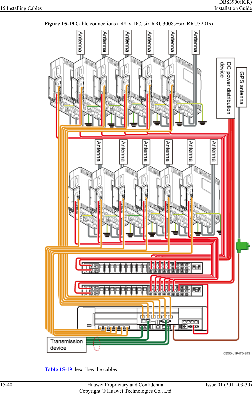 Figure 15-19 Cable connections (-48 V DC, six RRU3008s+six RRU3201s)Table 15-19 describes the cables.15 Installing CablesDBS3900(ICR)Installation Guide15-40 Huawei Proprietary and ConfidentialCopyright © Huawei Technologies Co., Ltd.Issue 01 (2011-03-30)