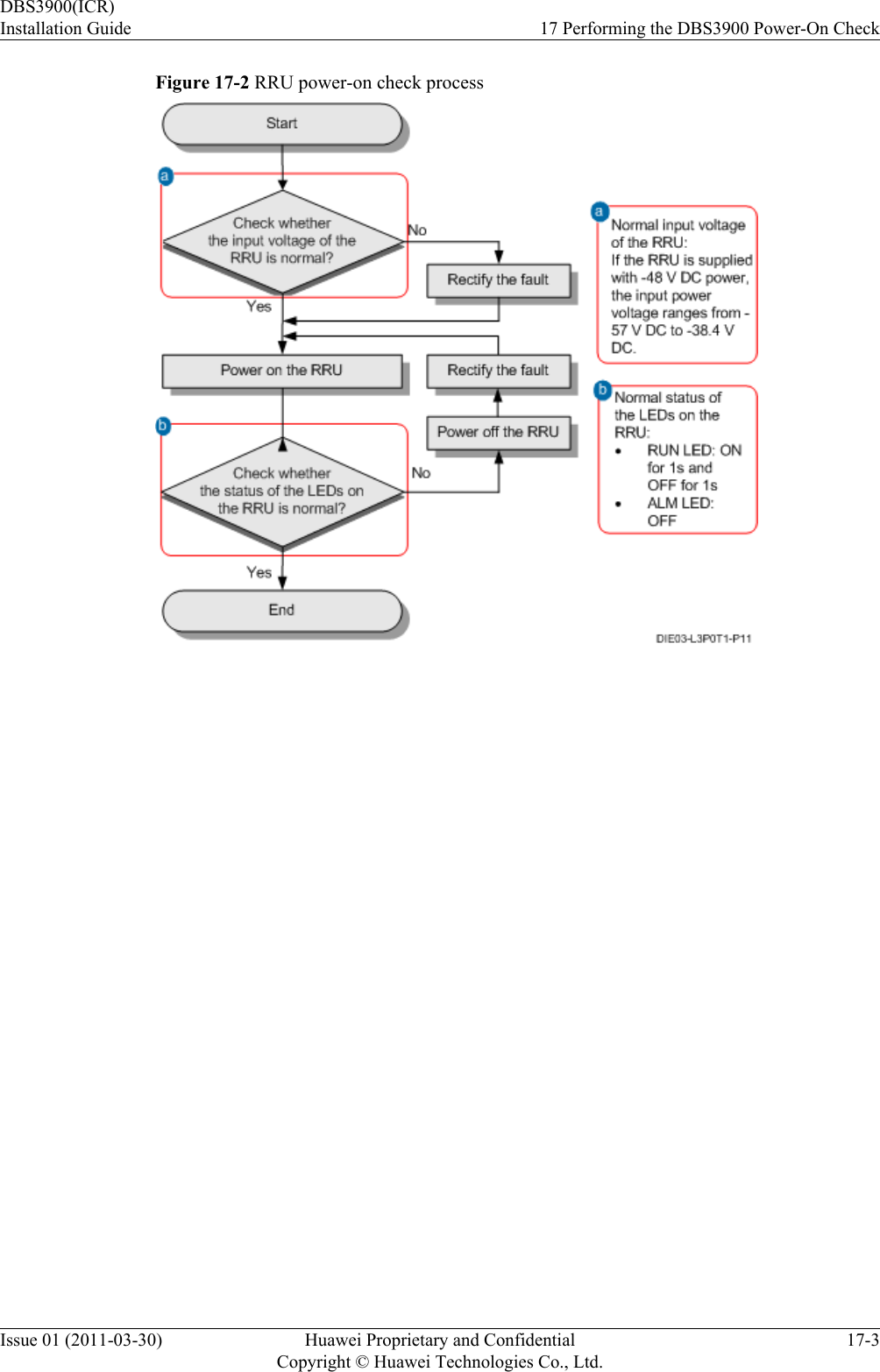Figure 17-2 RRU power-on check processDBS3900(ICR)Installation Guide 17 Performing the DBS3900 Power-On CheckIssue 01 (2011-03-30) Huawei Proprietary and ConfidentialCopyright © Huawei Technologies Co., Ltd.17-3