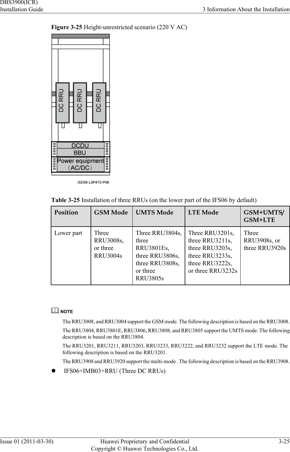 Figure 3-25 Height-unrestricted scenario (220 V AC)Table 3-25 Installation of three RRUs (on the lower part of the IFS06 by default)Position GSM Mode UMTS Mode LTE Mode GSM+UMTS/GSM+LTELower part ThreeRRU3008s,or threeRRU3004sThree RRU3804s,threeRRU3801Es,three RRU3806s,three RRU3808s,or threeRRU3805sThree RRU3201s,three RRU3211s,three RRU3203s,three RRU3233s,three RRU3222s,or three RRU3232sThreeRRU3908s, orthree RRU3920s NOTEThe RRU3008, and RRU3004 support the GSM mode. The following description is based on the RRU3008.The RRU3804, RRU3801E, RRU3806, RRU3808, and RRU3805 support the UMTS mode. The followingdescription is based on the RRU3804.The RRU3201, RRU3211, RRU3203, RRU3233, RRU3222, and RRU3232 support the LTE mode. Thefollowing description is based on the RRU3201.The RRU3908 and RRU3920 support the multi-mode . The following description is based on the RRU3908.lIFS06+IMB03+RRU (Three DC RRUs)DBS3900(ICR)Installation Guide 3 Information About the InstallationIssue 01 (2011-03-30) Huawei Proprietary and ConfidentialCopyright © Huawei Technologies Co., Ltd.3-25
