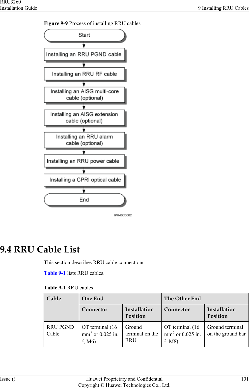 Figure 9-9 Process of installing RRU cables 9.4 RRU Cable ListThis section describes RRU cable connections.Table 9-1 lists RRU cables.Table 9-1 RRU cablesCable One End The Other EndConnector InstallationPositionConnector InstallationPositionRRU PGNDCableOT terminal (16mm2 or 0.025 in.2, M6)Groundterminal on theRRUOT terminal (16mm2 or 0.025 in.2, M8)Ground terminalon the ground barRRU3260Installation Guide 9 Installing RRU CablesIssue () Huawei Proprietary and ConfidentialCopyright © Huawei Technologies Co., Ltd.101