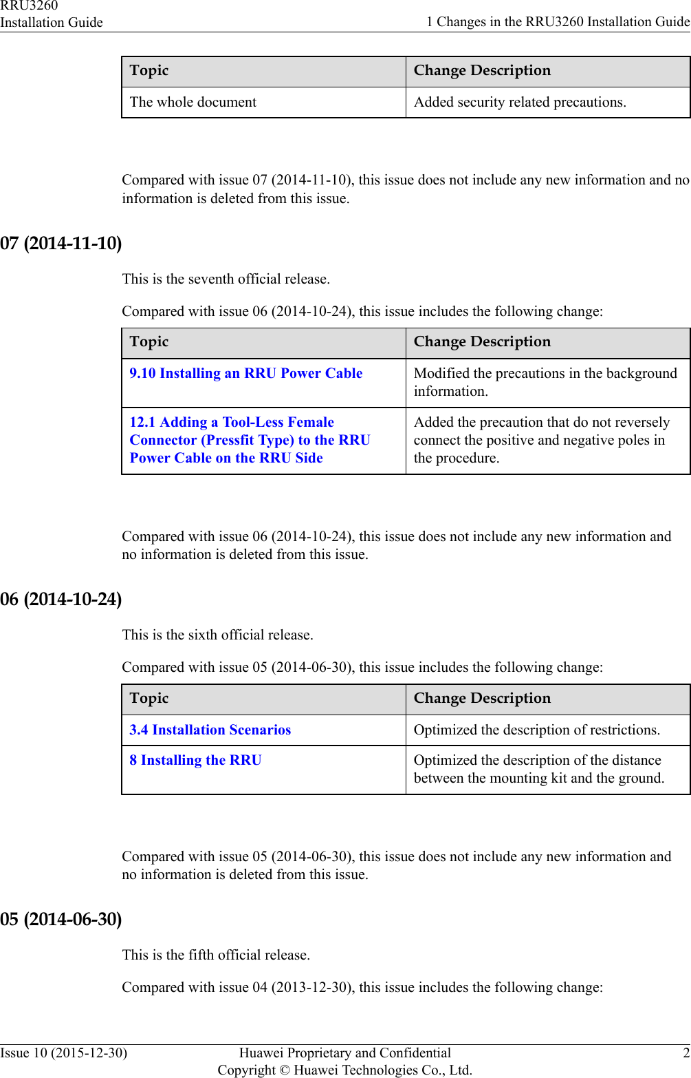 Topic Change DescriptionThe whole document Added security related precautions. Compared with issue 07 (2014-11-10), this issue does not include any new information and noinformation is deleted from this issue.07 (2014-11-10)This is the seventh official release.Compared with issue 06 (2014-10-24), this issue includes the following change:Topic Change Description9.10 Installing an RRU Power Cable Modified the precautions in the backgroundinformation.12.1 Adding a Tool-Less FemaleConnector (Pressfit Type) to the RRUPower Cable on the RRU SideAdded the precaution that do not reverselyconnect the positive and negative poles inthe procedure. Compared with issue 06 (2014-10-24), this issue does not include any new information andno information is deleted from this issue.06 (2014-10-24)This is the sixth official release.Compared with issue 05 (2014-06-30), this issue includes the following change:Topic Change Description3.4 Installation Scenarios Optimized the description of restrictions.8 Installing the RRU Optimized the description of the distancebetween the mounting kit and the ground. Compared with issue 05 (2014-06-30), this issue does not include any new information andno information is deleted from this issue.05 (2014-06-30)This is the fifth official release.Compared with issue 04 (2013-12-30), this issue includes the following change:RRU3260Installation Guide 1 Changes in the RRU3260 Installation GuideIssue 10 (2015-12-30) Huawei Proprietary and ConfidentialCopyright © Huawei Technologies Co., Ltd.2