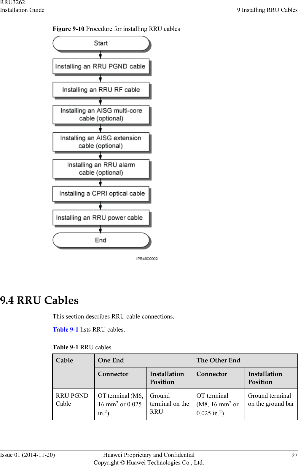 Figure 9-10 Procedure for installing RRU cables 9.4 RRU CablesThis section describes RRU cable connections.Table 9-1 lists RRU cables.Table 9-1 RRU cablesCable One End The Other EndConnector InstallationPositionConnector InstallationPositionRRU PGNDCableOT terminal (M6,16 mm2 or 0.025in.2)Groundterminal on theRRUOT terminal(M8, 16 mm2 or0.025 in.2)Ground terminalon the ground barRRU3262Installation Guide 9 Installing RRU CablesIssue 01 (2014-11-20) Huawei Proprietary and ConfidentialCopyright © Huawei Technologies Co., Ltd.97