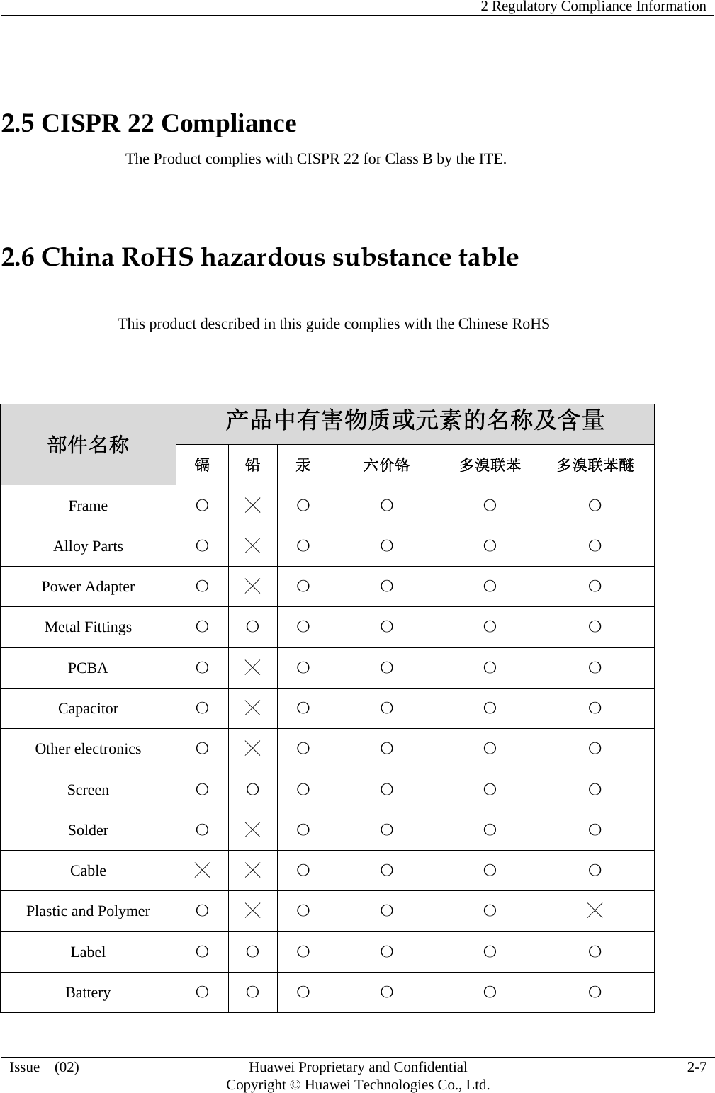    2 Regulatory Compliance Information   Issue  (02)  Huawei Proprietary and Confidential     Copyright © Huawei Technologies Co., Ltd.  2-7   2.5 CISPR 22 Compliance                                 The Product complies with CISPR 22 for Class B by the ITE.  2.6 China RoHS hazardous substance table                 This product described in this guide complies with the Chinese RoHS   部件名称 产品中有害物质或元素的名称及含量 镉 铅 汞 六价铬 多溴联苯 多溴联苯醚 Frame  〇 ╳ 〇 〇 〇 〇 Alloy Parts  〇 ╳ 〇 〇 〇 〇 Power Adapter  〇 ╳ 〇 〇 〇 〇 Metal Fittings  〇 〇 〇 〇 〇 〇 PCBA  〇 ╳ 〇 〇 〇 〇 Capacitor  〇 ╳ 〇 〇 〇 〇 Other electronics  〇 ╳ 〇 〇 〇 〇 Screen  〇 〇 〇 〇 〇 〇 Solder  〇 ╳ 〇 〇 〇 〇 Cable  ╳ ╳ 〇 〇 〇 〇 Plastic and Polymer  〇 ╳ 〇 〇 〇 ╳ Label  〇 〇 〇 〇 〇 〇 Battery  〇 〇 〇 〇 〇 〇 