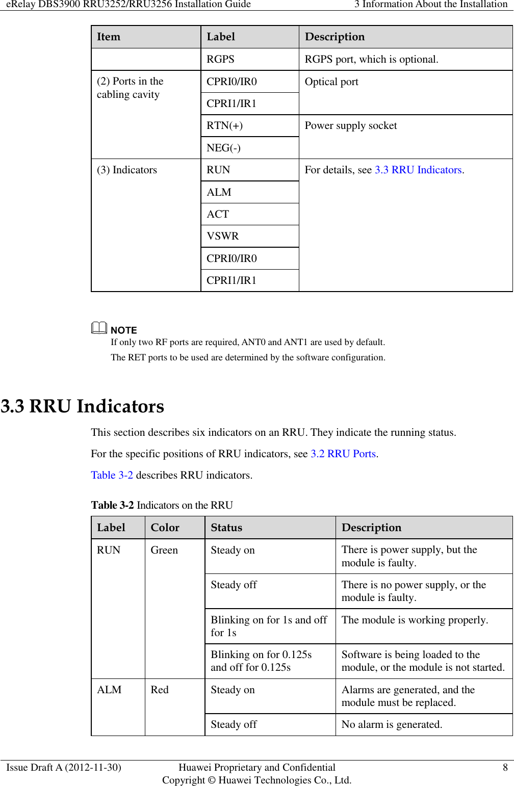 eRelay DBS3900 RRU3252/RRU3256 Installation Guide 3 Information About the Installation  Issue Draft A (2012-11-30) Huawei Proprietary and Confidential                                     Copyright © Huawei Technologies Co., Ltd. 8  Item Label Description RGPS RGPS port, which is optional. (2) Ports in the cabling cavity CPRI0/IR0 Optical port CPRI1/IR1 RTN(+) Power supply socket NEG(-) (3) Indicators RUN For details, see 3.3 RRU Indicators. ALM ACT VSWR CPRI0/IR0 CPRI1/IR1   If only two RF ports are required, ANT0 and ANT1 are used by default. The RET ports to be used are determined by the software configuration. 3.3 RRU Indicators This section describes six indicators on an RRU. They indicate the running status.   For the specific positions of RRU indicators, see 3.2 RRU Ports. Table 3-2 describes RRU indicators. Table 3-2 Indicators on the RRU Label Color Status Description RUN Green Steady on There is power supply, but the module is faulty. Steady off There is no power supply, or the module is faulty. Blinking on for 1s and off for 1s The module is working properly. Blinking on for 0.125s and off for 0.125s Software is being loaded to the module, or the module is not started. ALM Red Steady on Alarms are generated, and the module must be replaced. Steady off No alarm is generated. 