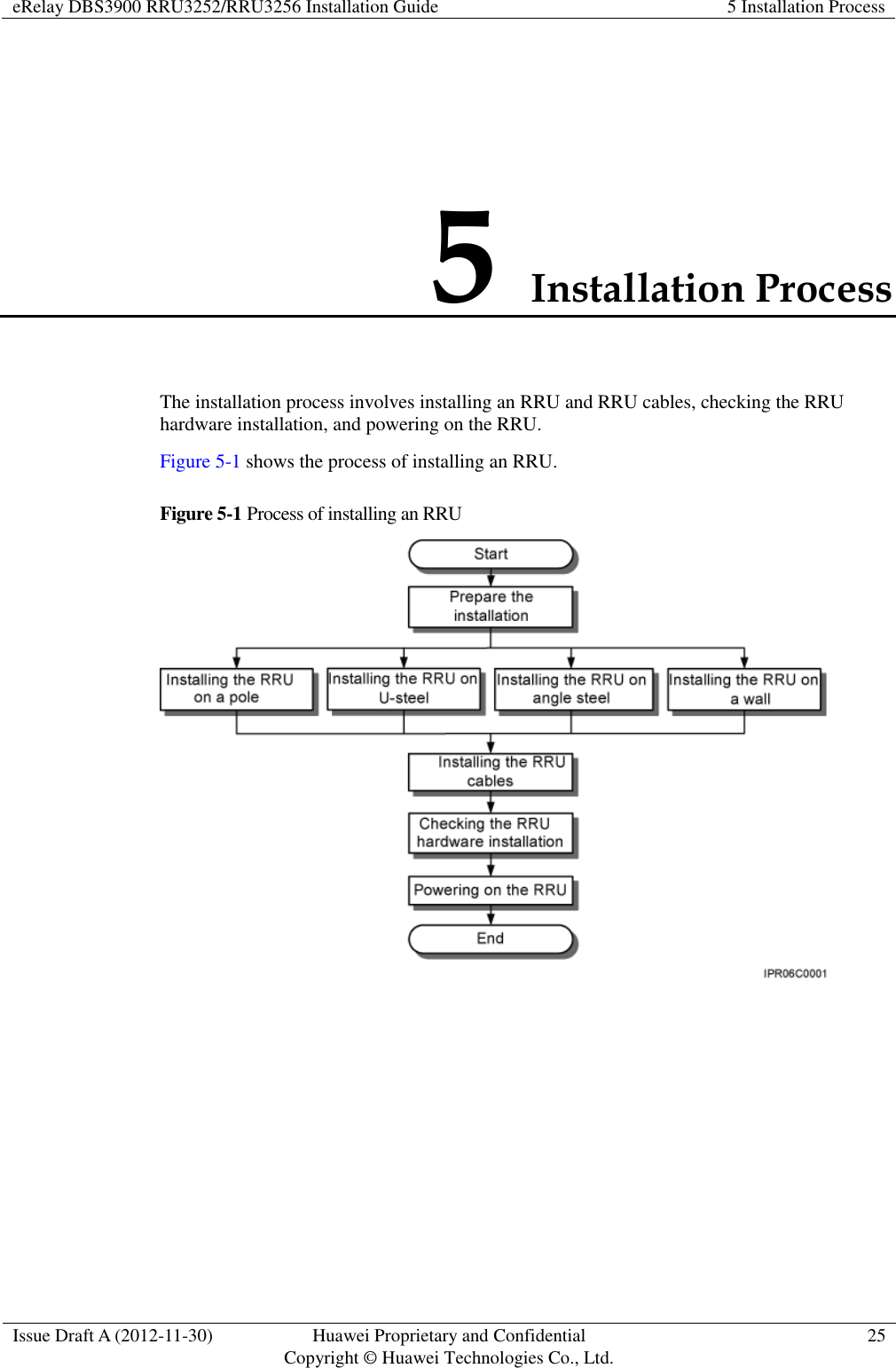 eRelay DBS3900 RRU3252/RRU3256 Installation Guide 5 Installation Process  Issue Draft A (2012-11-30) Huawei Proprietary and Confidential                                     Copyright © Huawei Technologies Co., Ltd. 25  5 Installation Process The installation process involves installing an RRU and RRU cables, checking the RRU hardware installation, and powering on the RRU. Figure 5-1 shows the process of installing an RRU. Figure 5-1 Process of installing an RRU  