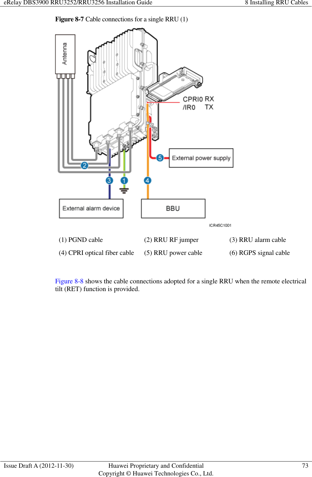 eRelay DBS3900 RRU3252/RRU3256 Installation Guide 8 Installing RRU Cables  Issue Draft A (2012-11-30) Huawei Proprietary and Confidential                                     Copyright © Huawei Technologies Co., Ltd. 73  Figure 8-7 Cable connections for a single RRU (1)  (1) PGND cable (2) RRU RF jumper (3) RRU alarm cable (4) CPRI optical fiber cable   (5) RRU power cable (6) RGPS signal cable  Figure 8-8 shows the cable connections adopted for a single RRU when the remote electrical tilt (RET) function is provided. 
